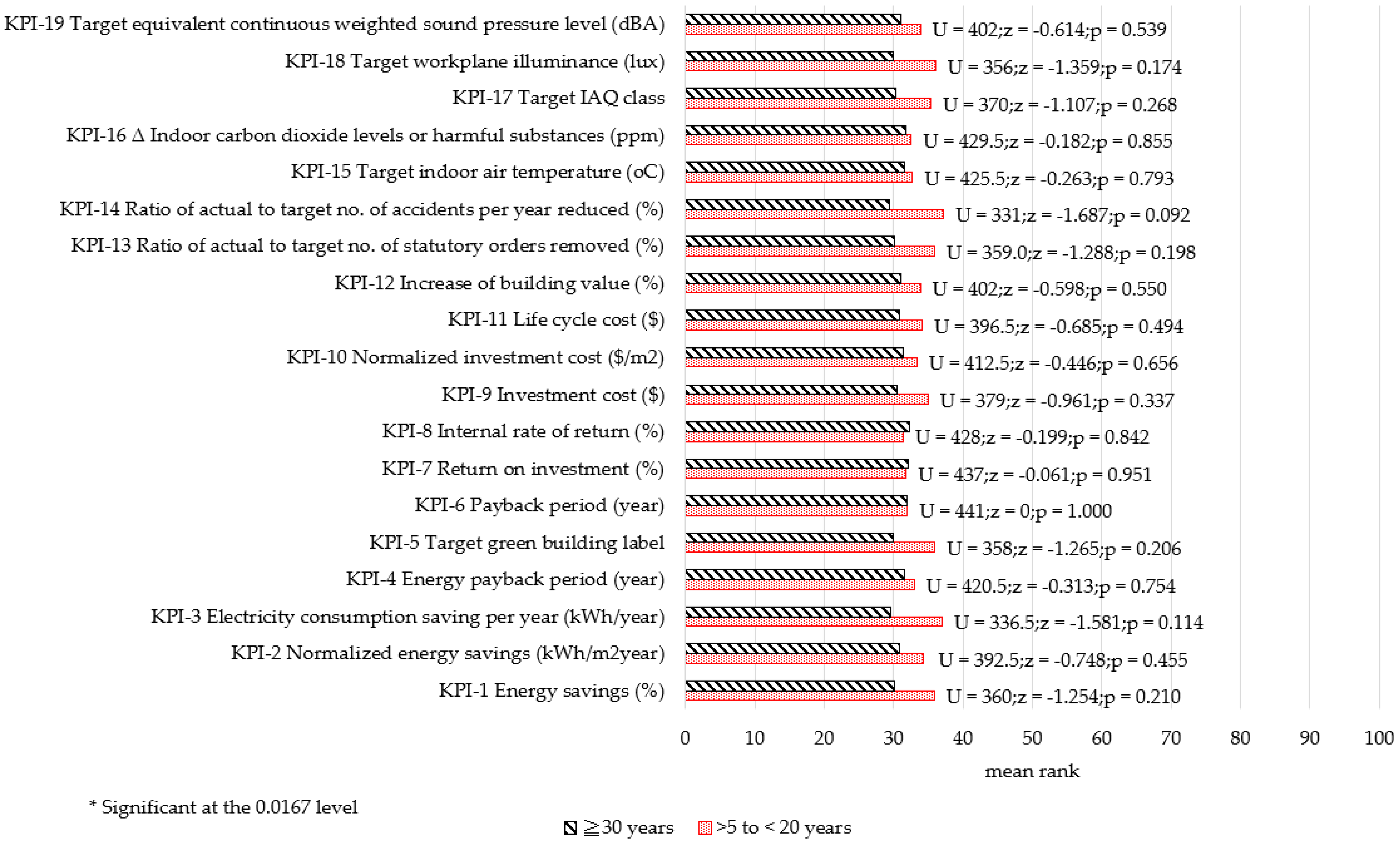 Energies 14 07327 g0a9
