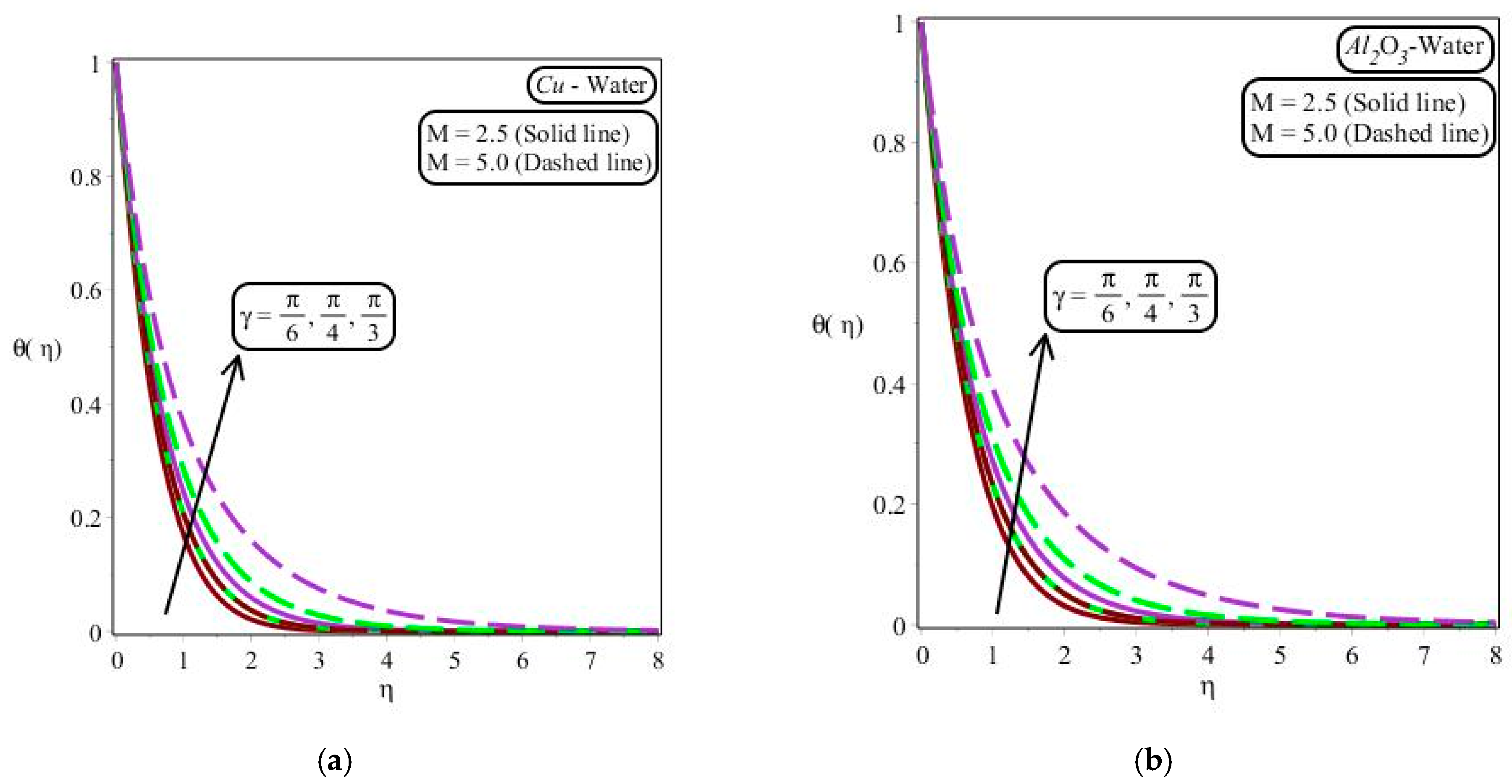 Energies 14 07328 g008