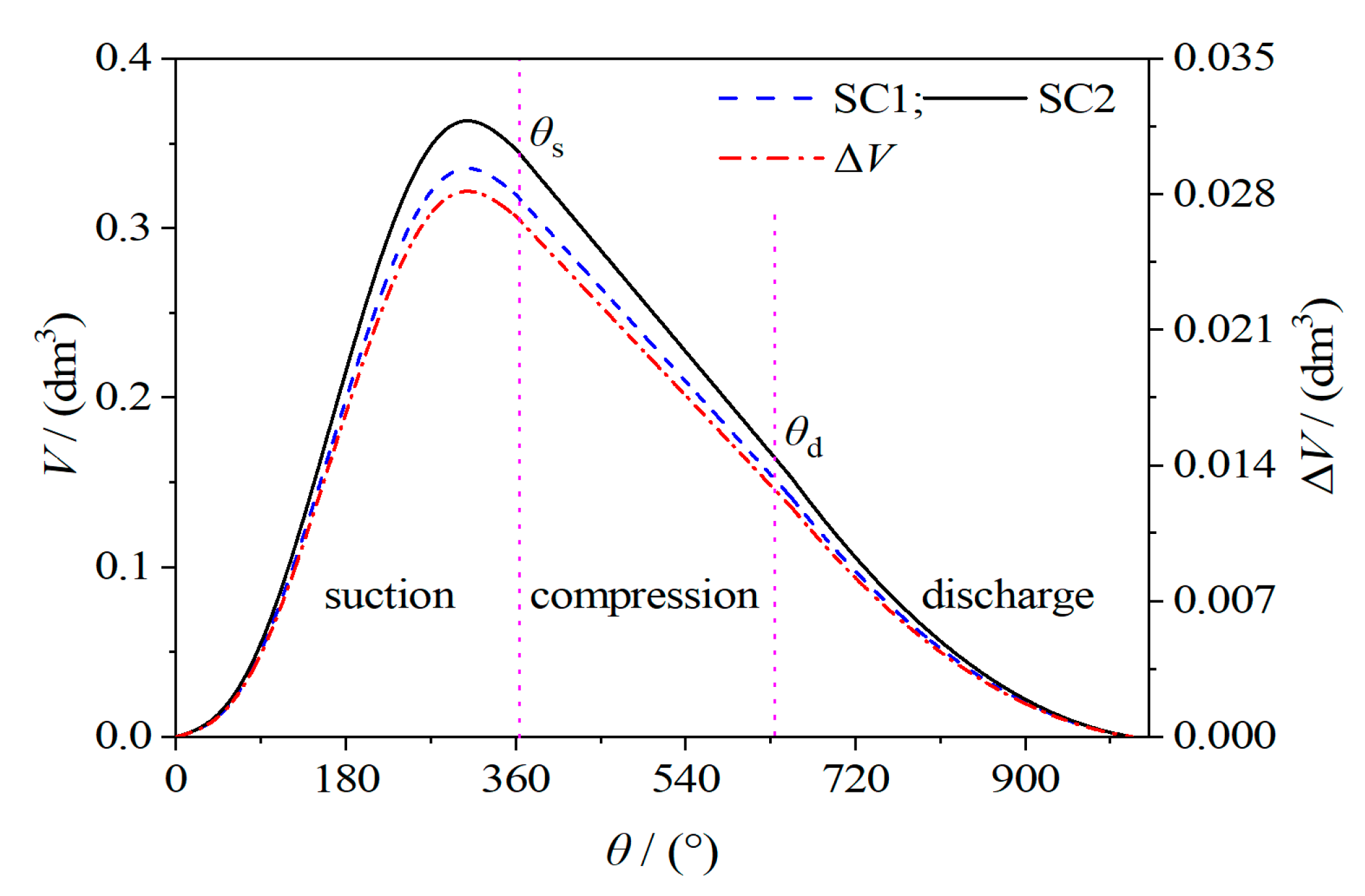 Energies 14 07329 g003