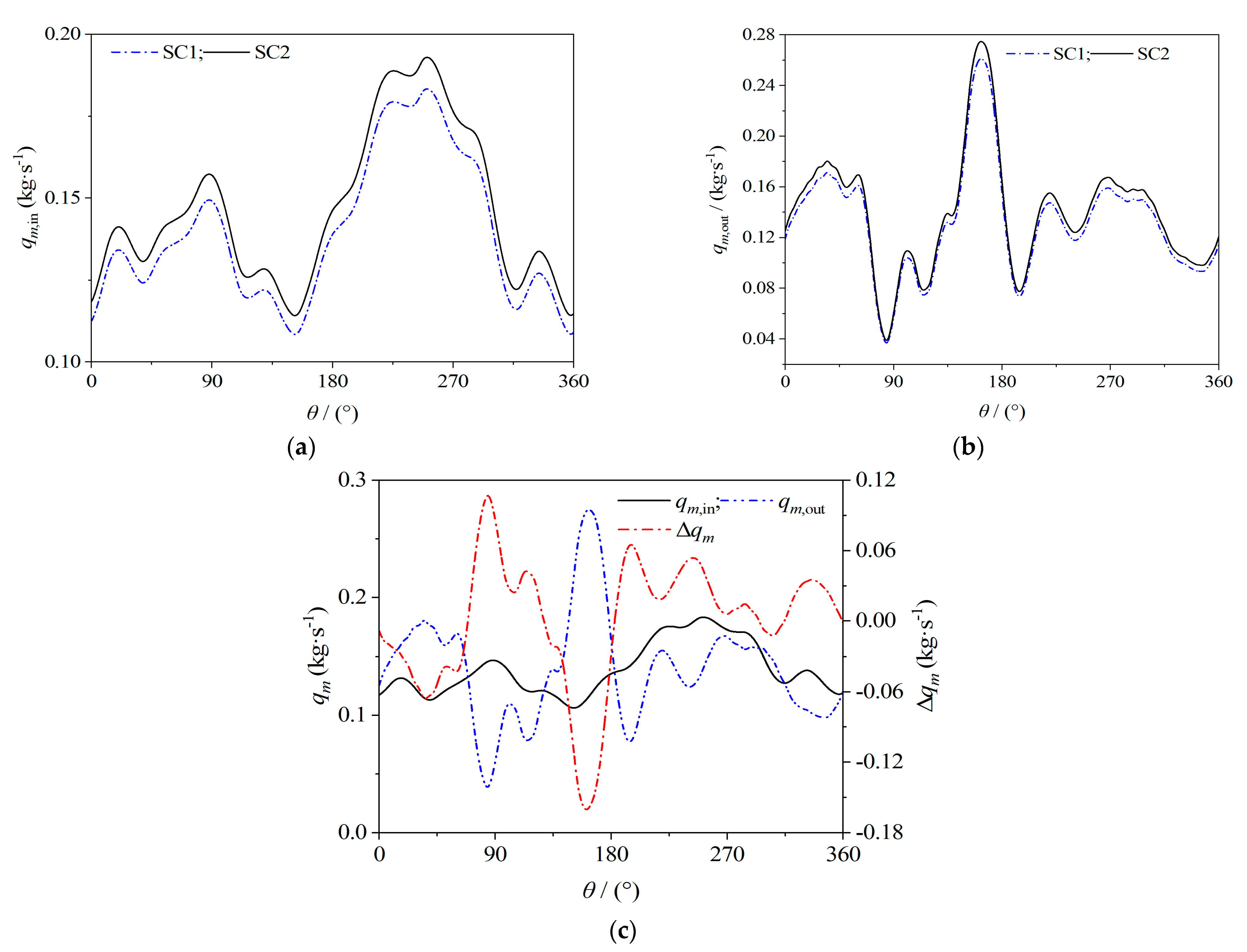 Energies 14 07329 g009