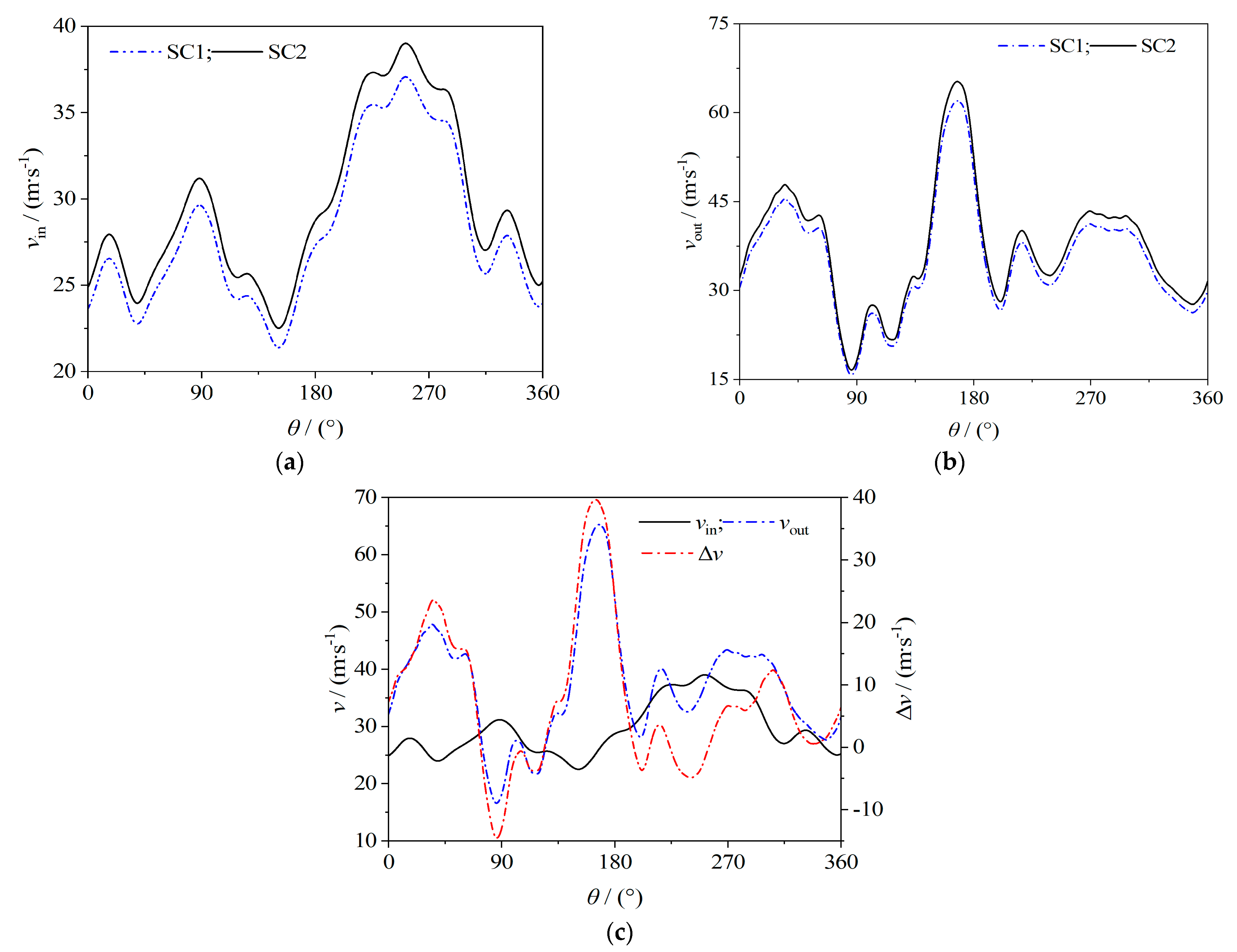 Energies 14 07329 g010