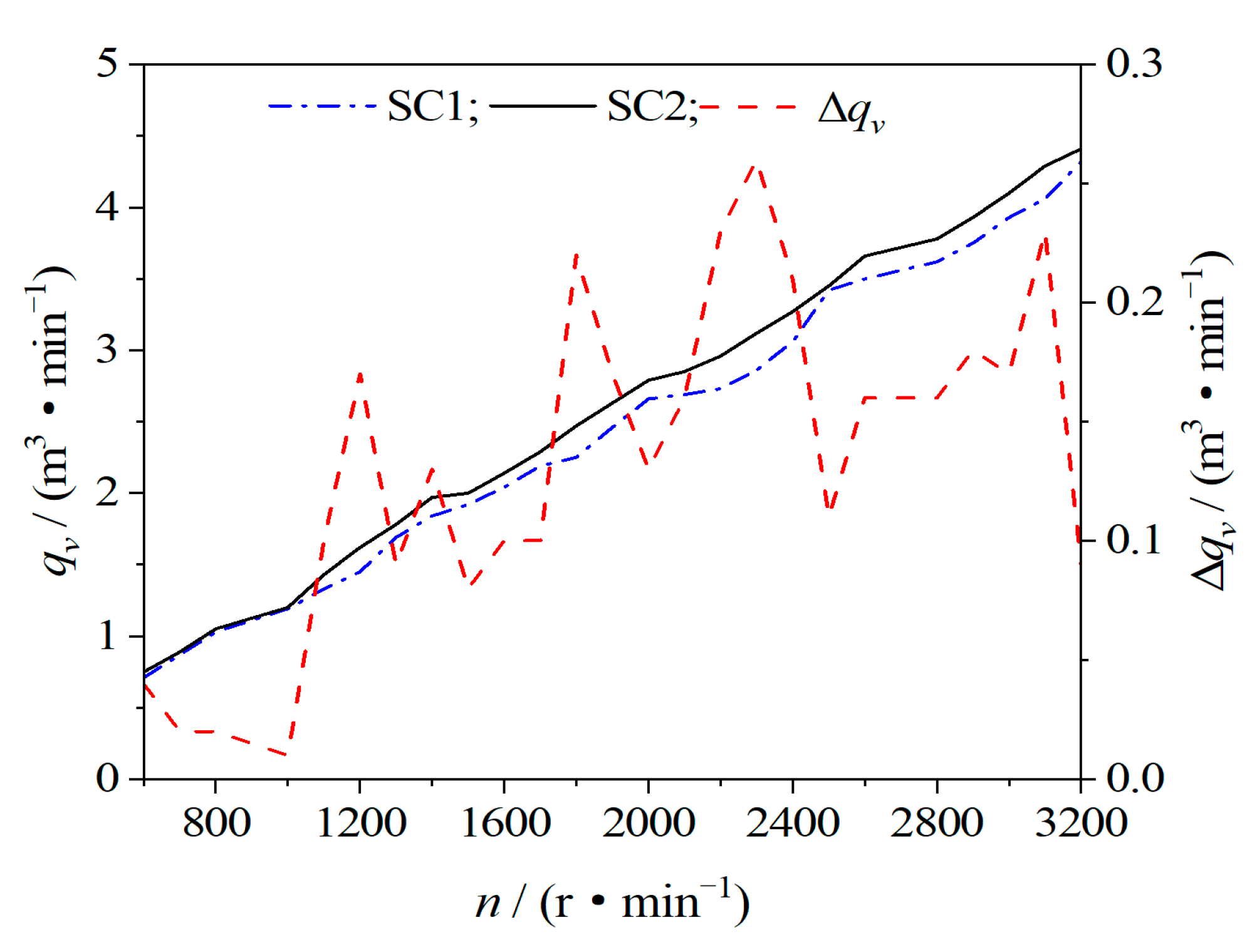 Energies 14 07329 g012