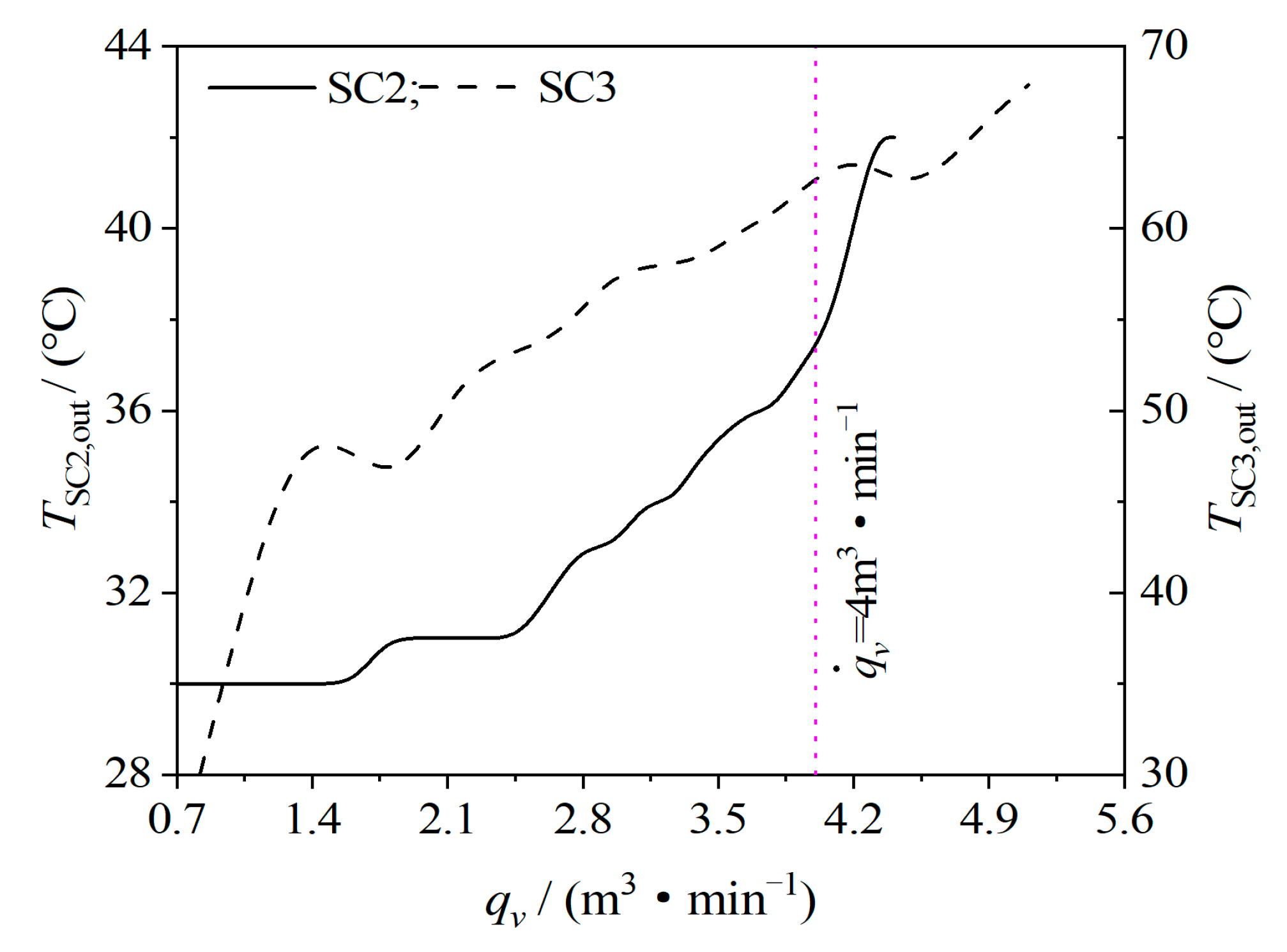 Energies 14 07329 g018
