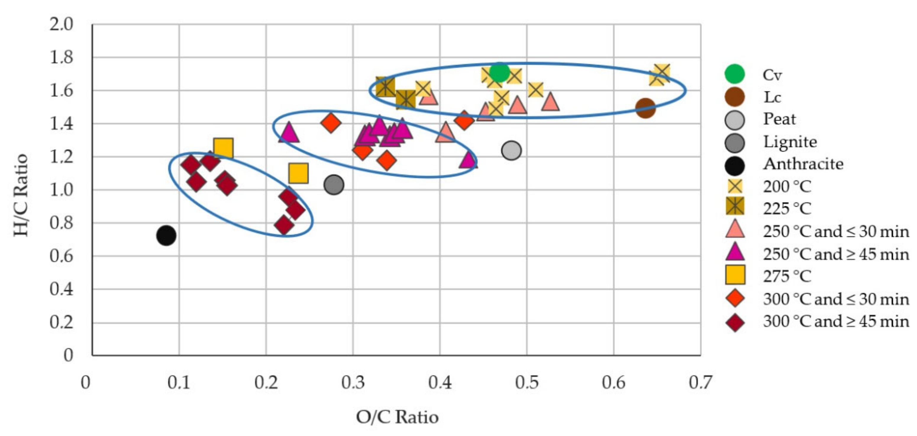 Energies 14 07330 g002 550