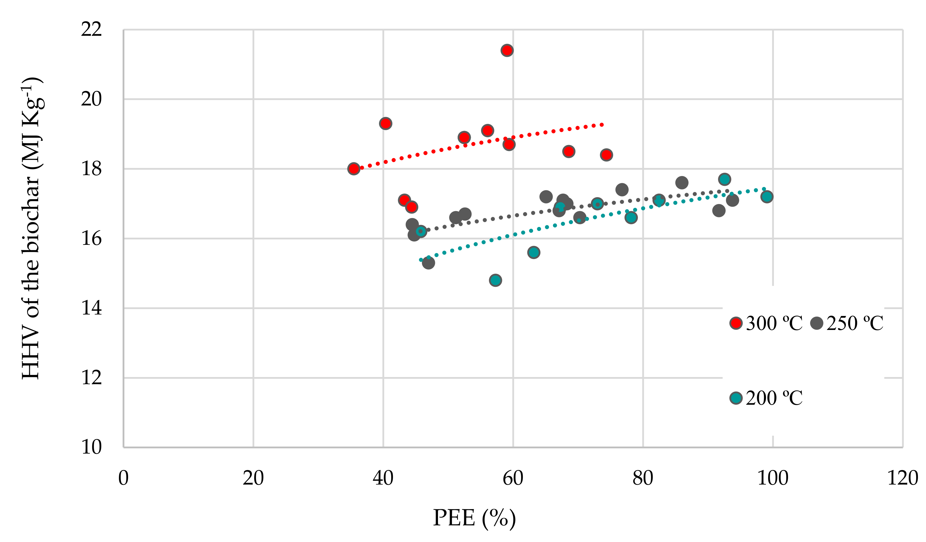 Energies 14 07330 g003 550