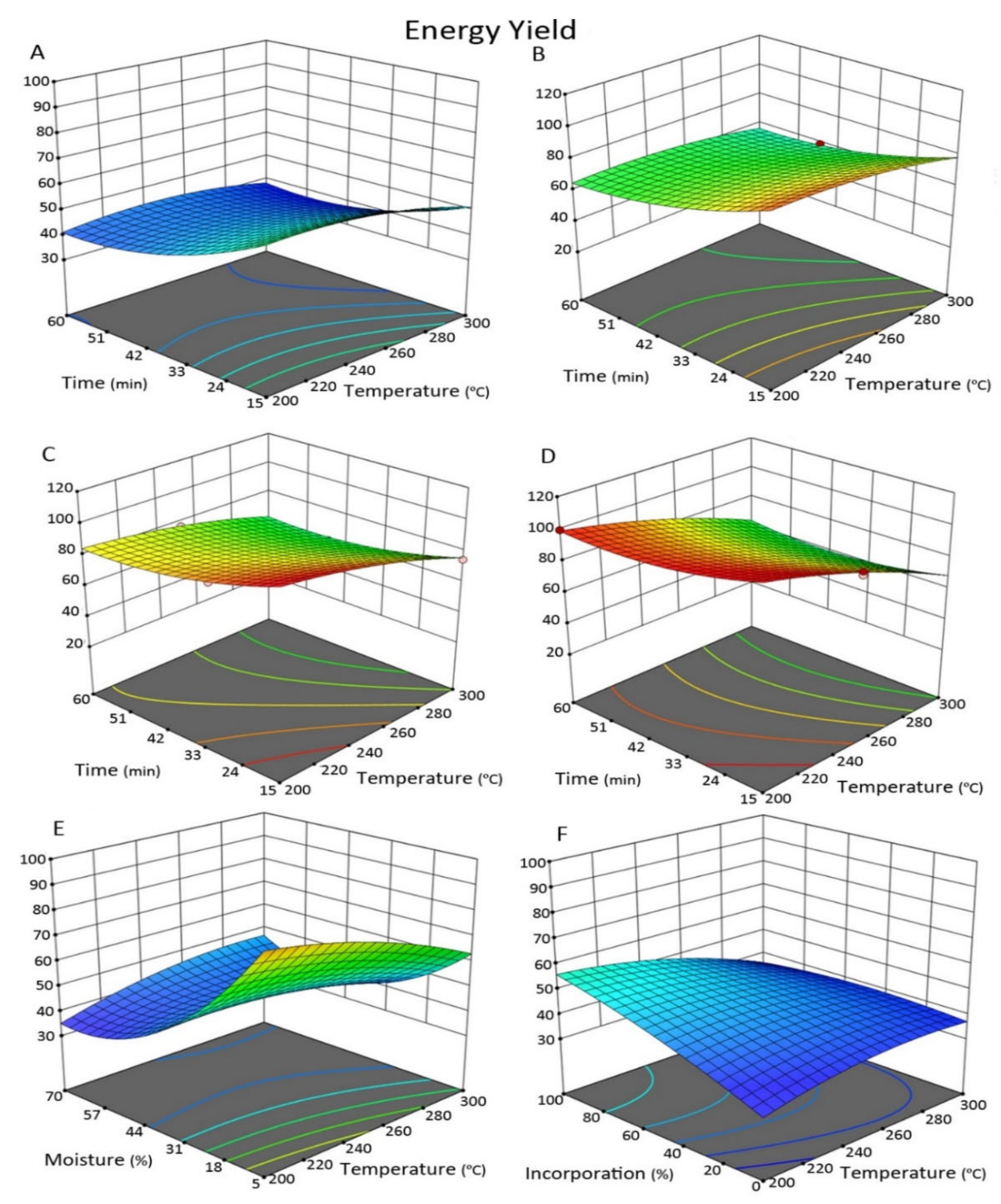 Energies 14 07330 g005 550