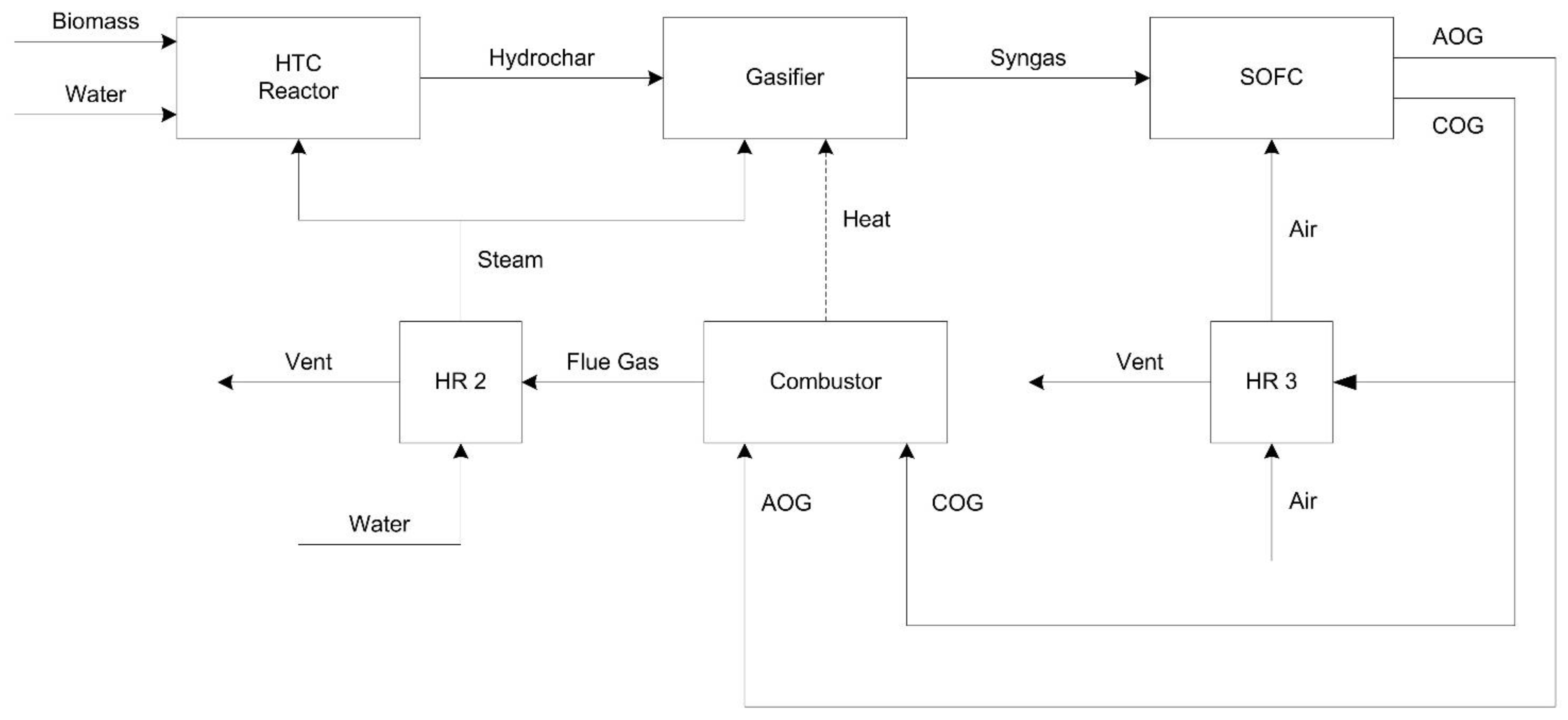 Energies 14 07331 g001 550