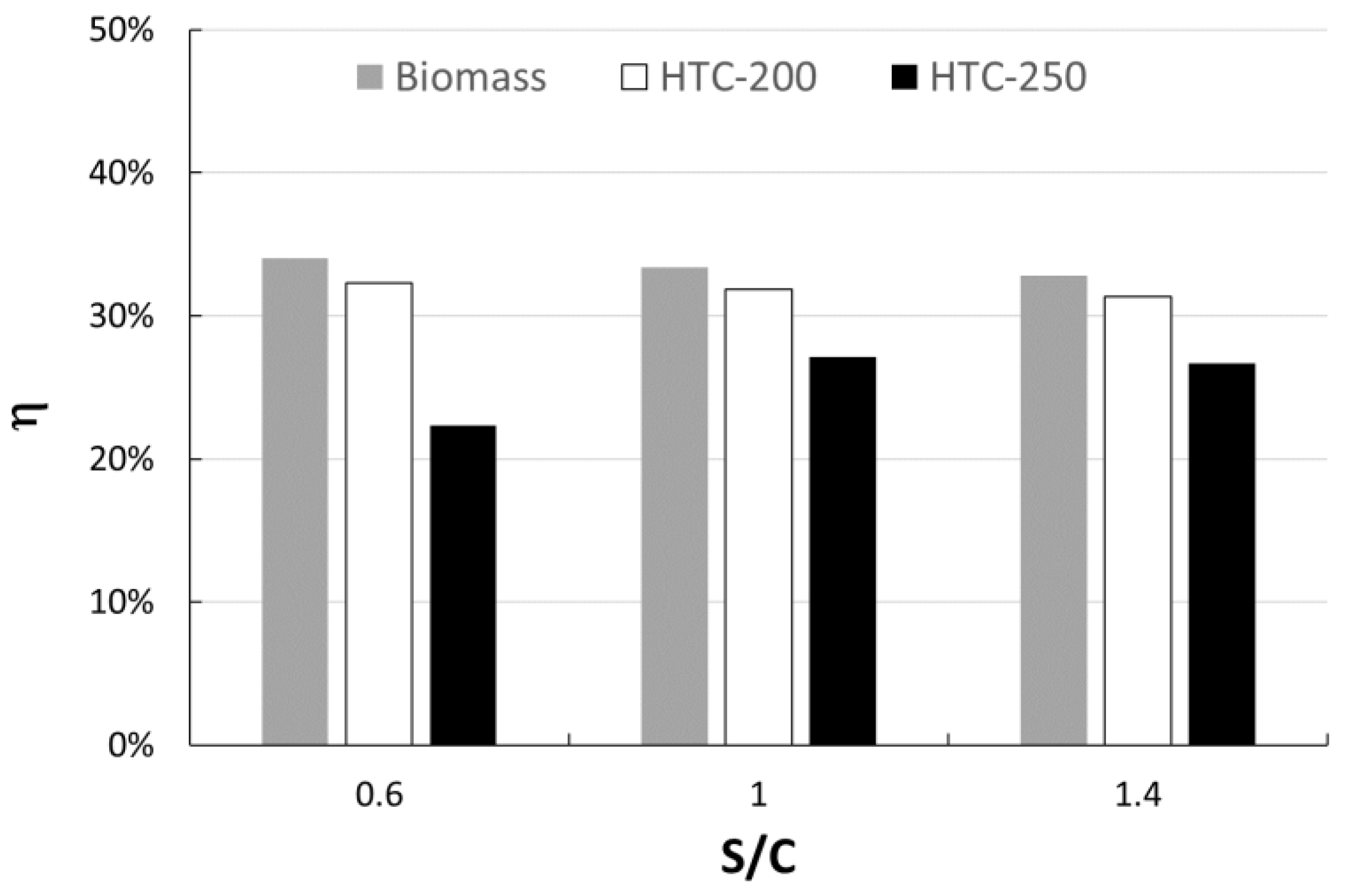 Energies 14 07331 g004 550