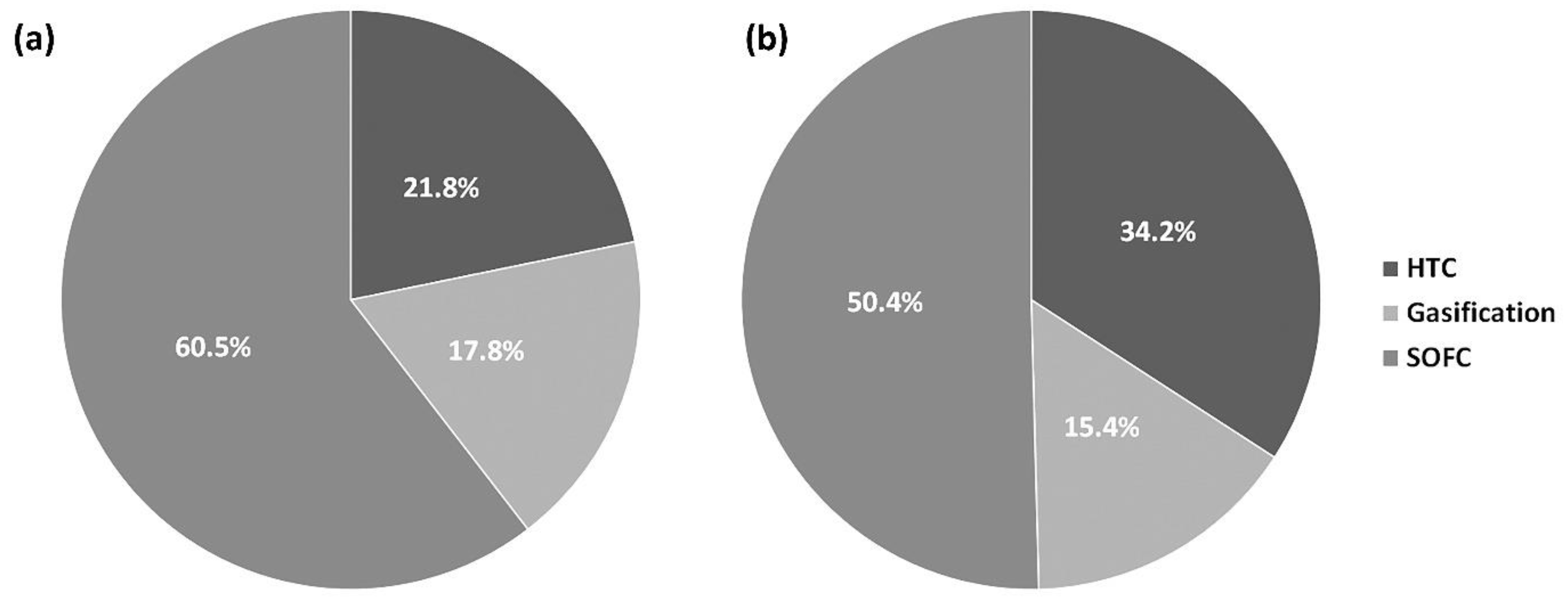 Energies 14 07331 g005 550