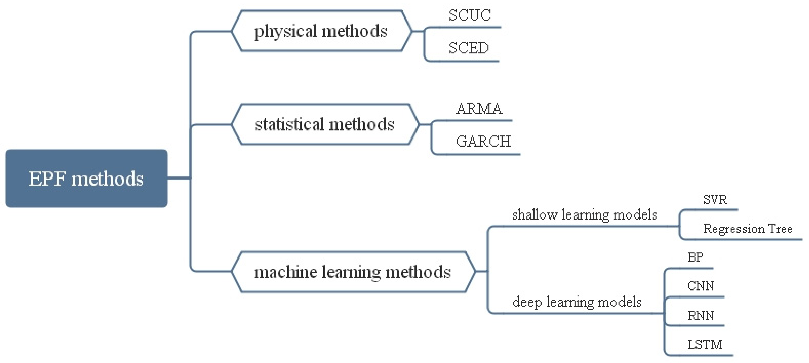 Energies 14 07333 g001