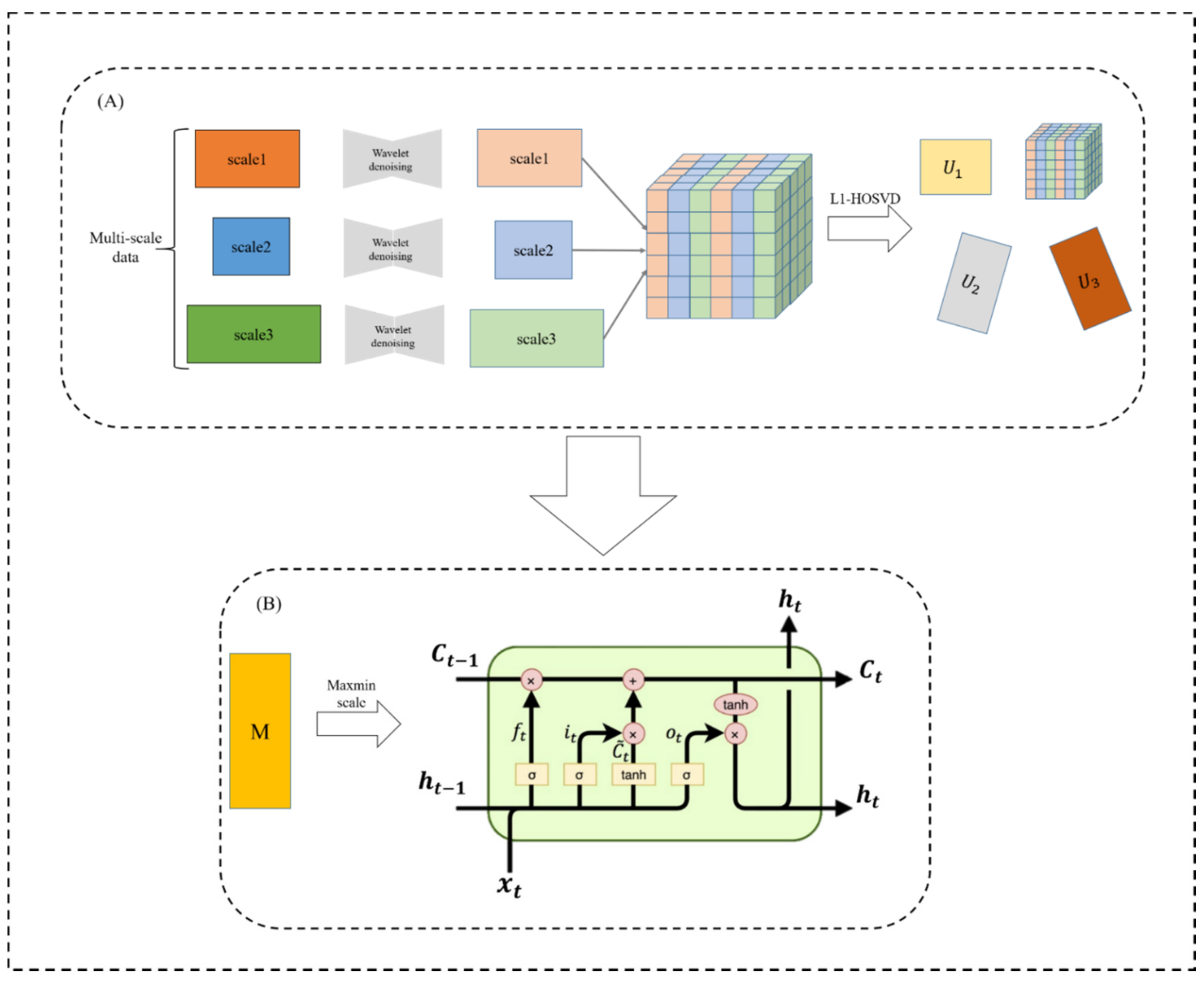 Energies 14 07333 g004