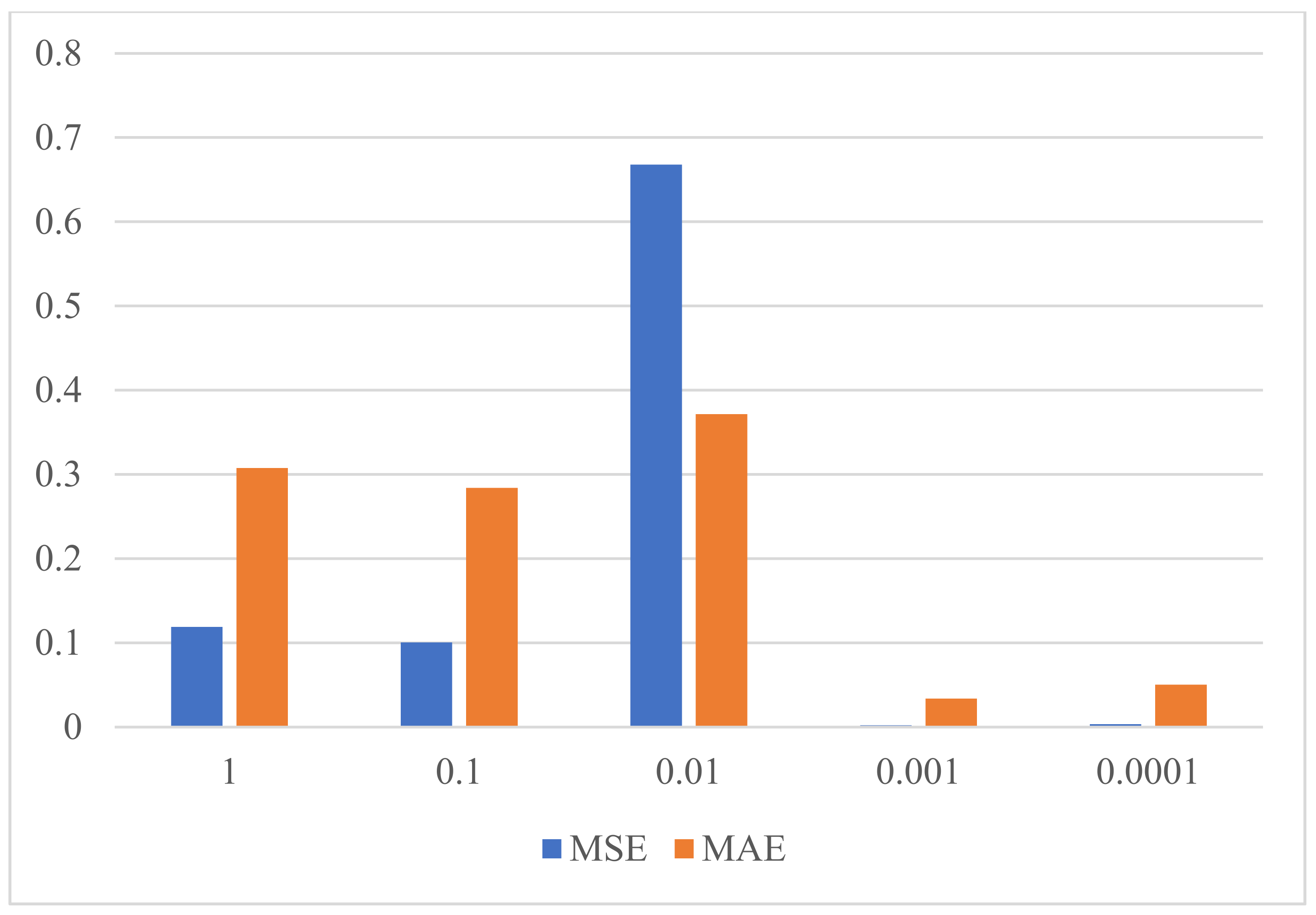 Energies 14 07333 g005