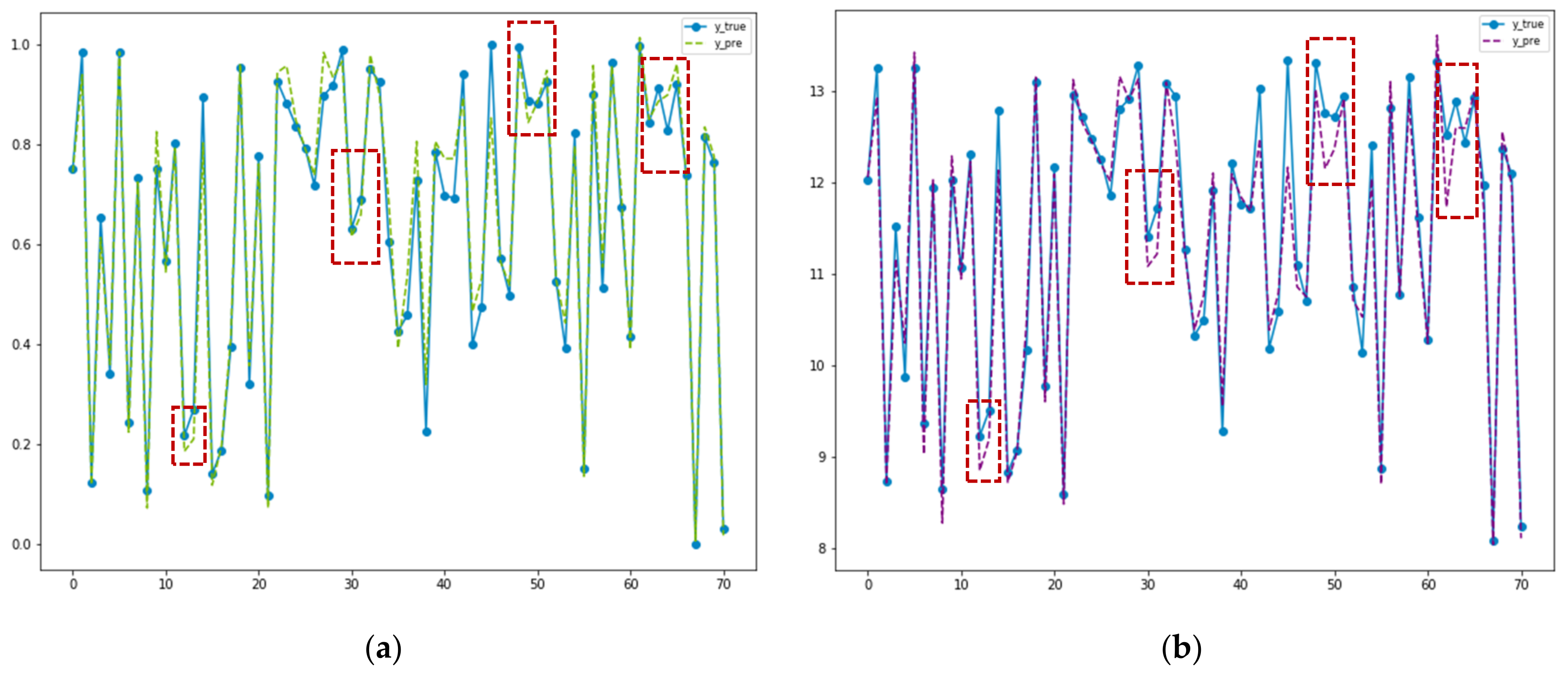 Energies 14 07333 g006a