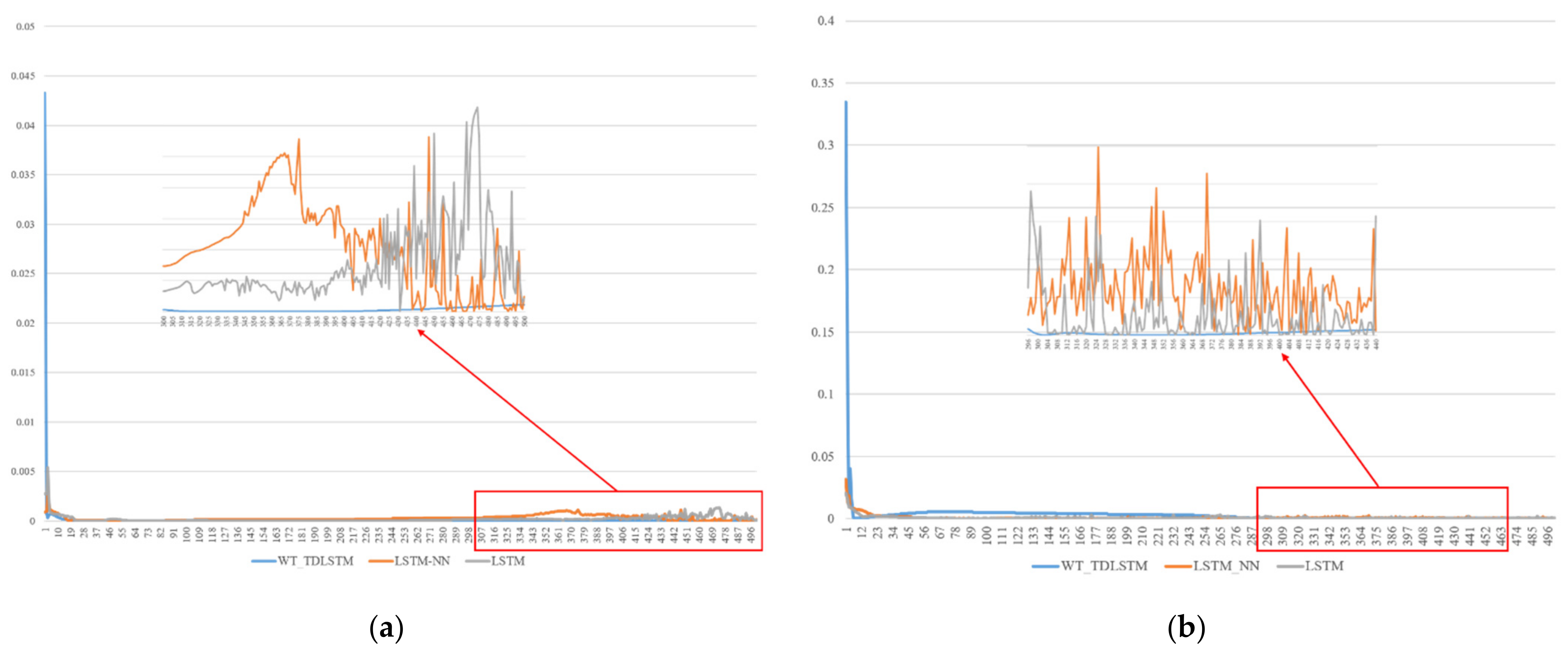 Energies 14 07333 g007a