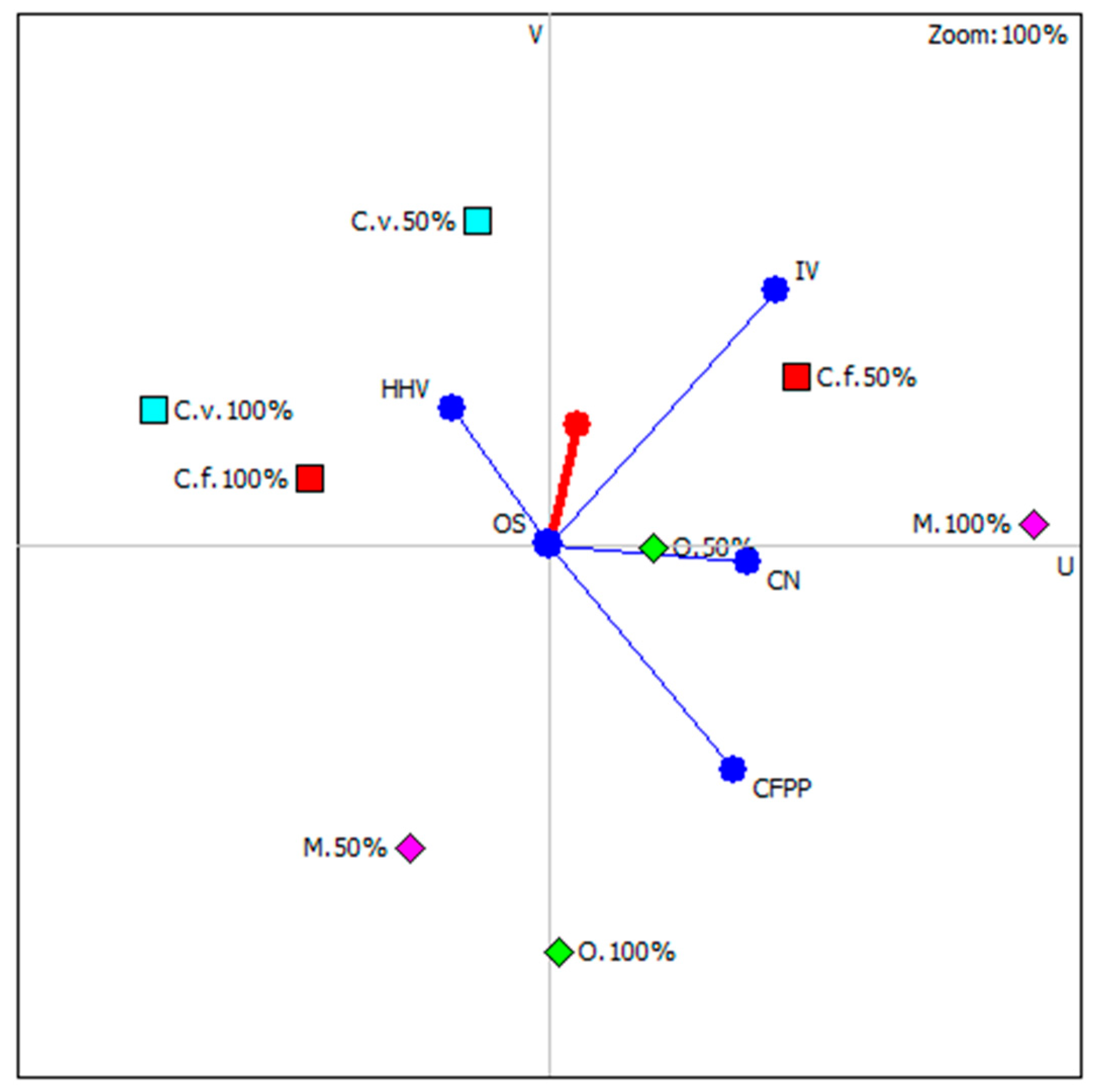 Energies 14 07334 g006