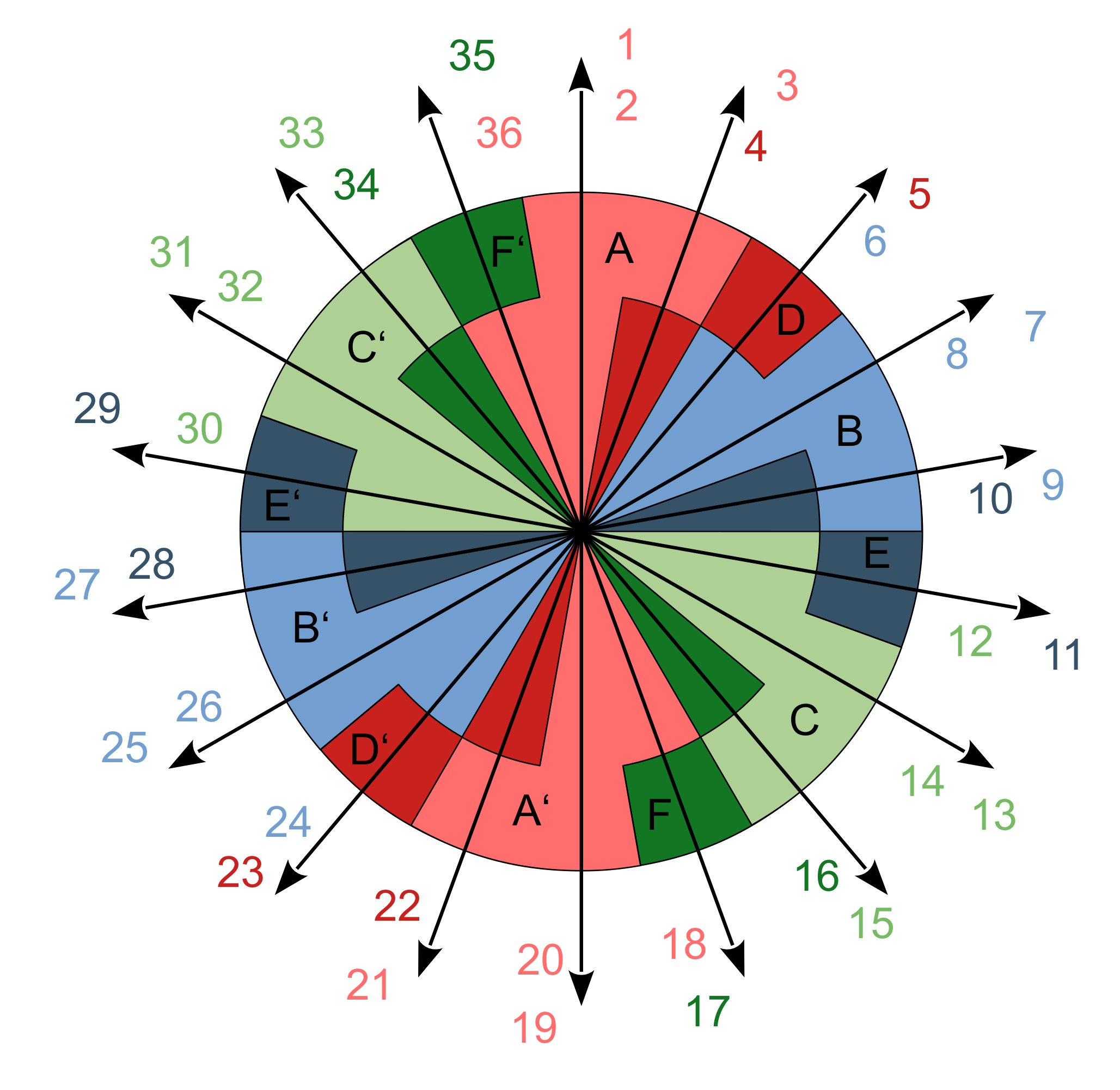 Energies 14 07335 g004