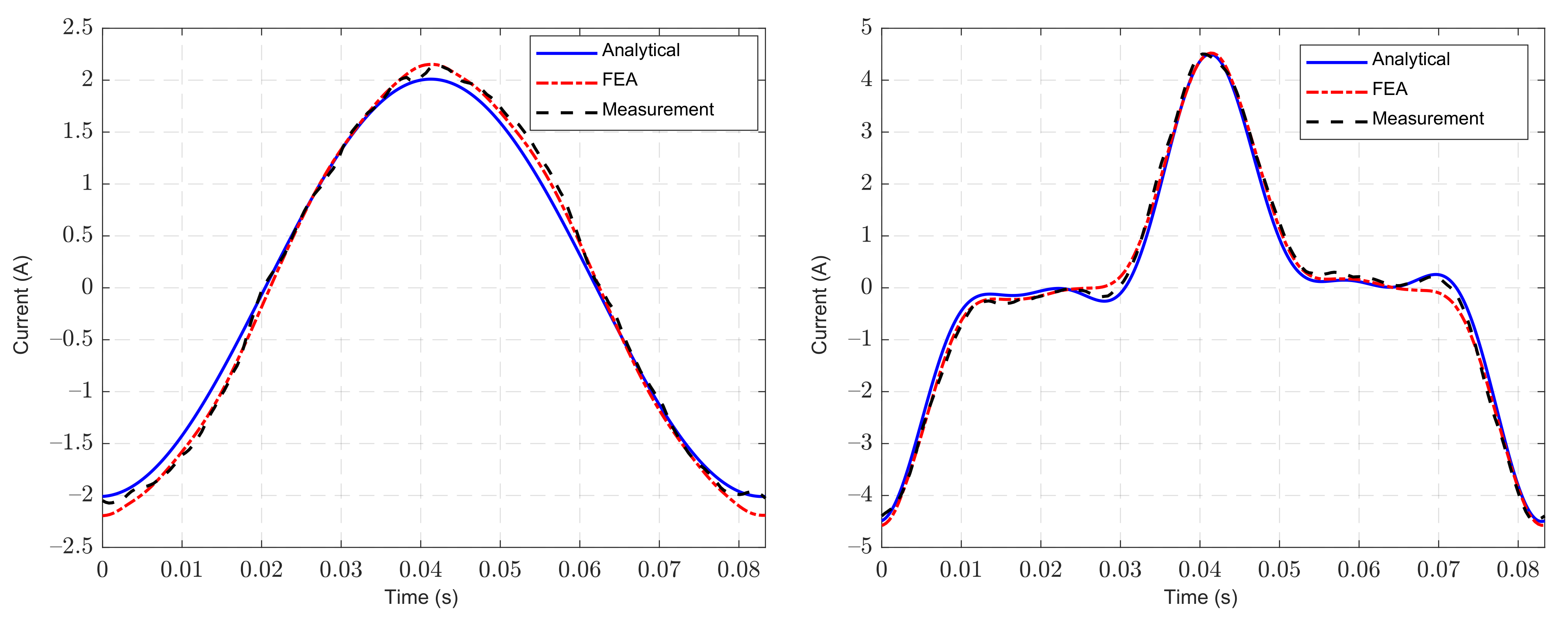 Energies 14 07335 g010