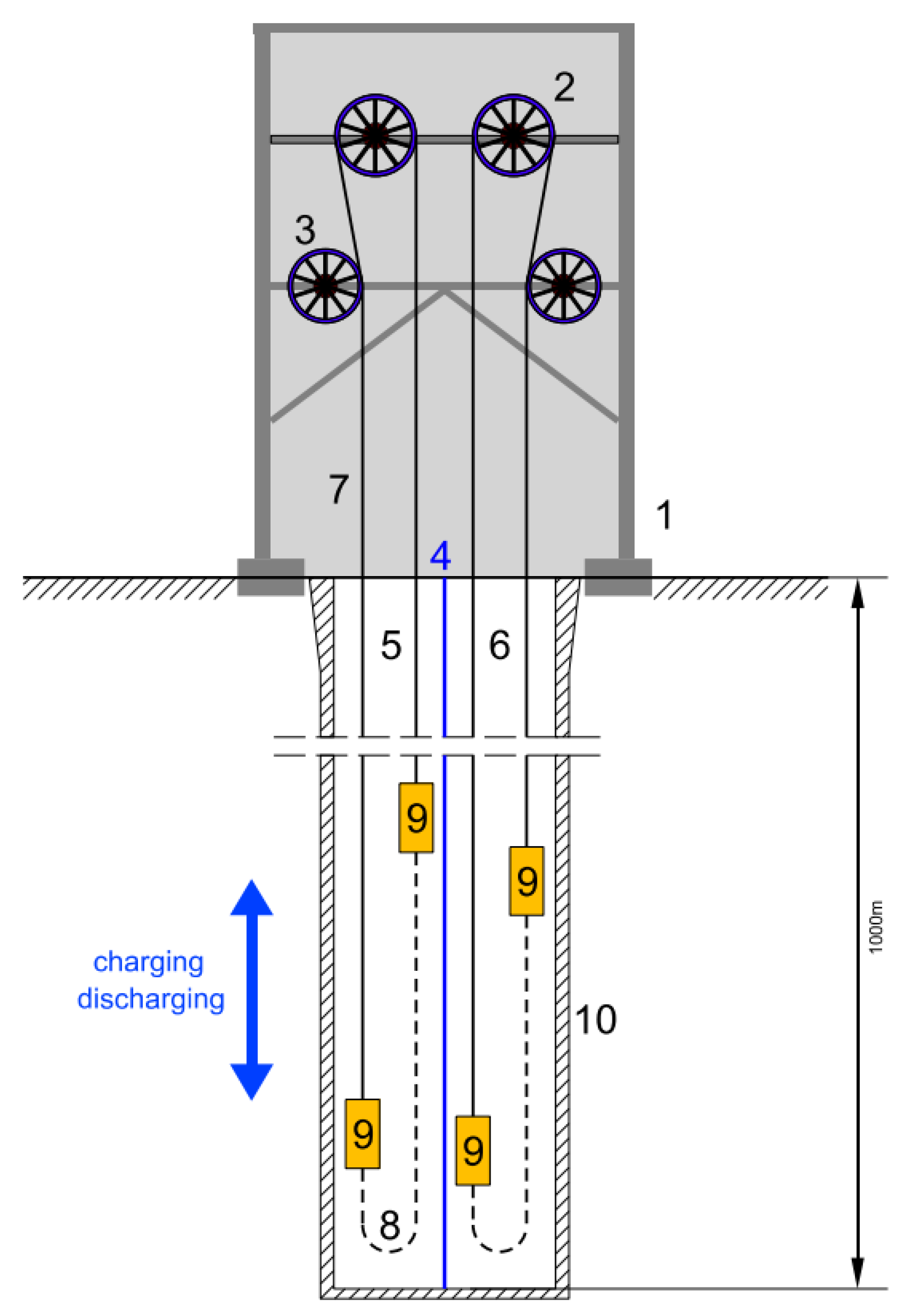 Energies 14 07337 g001 550