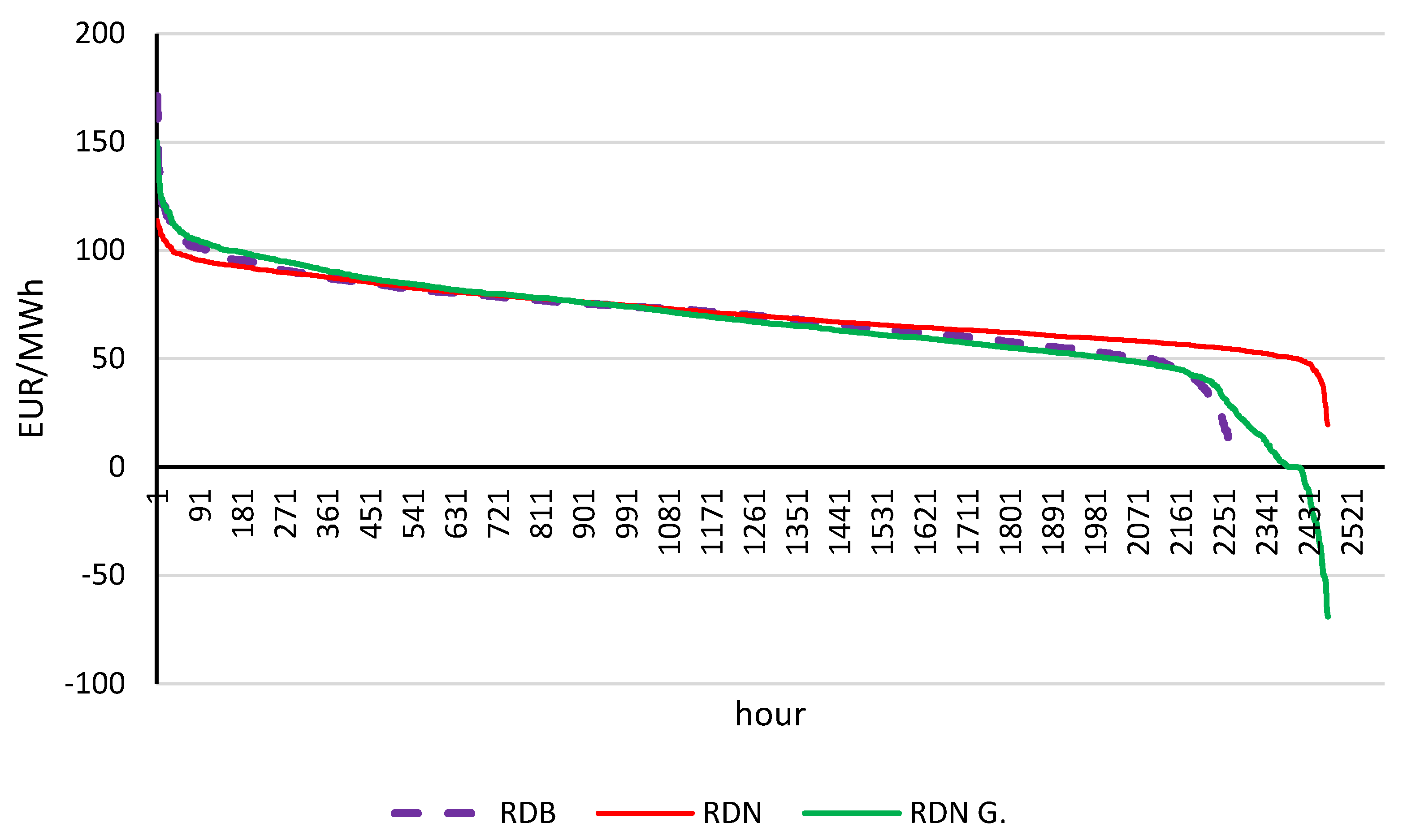 Energies 14 07337 g005 550