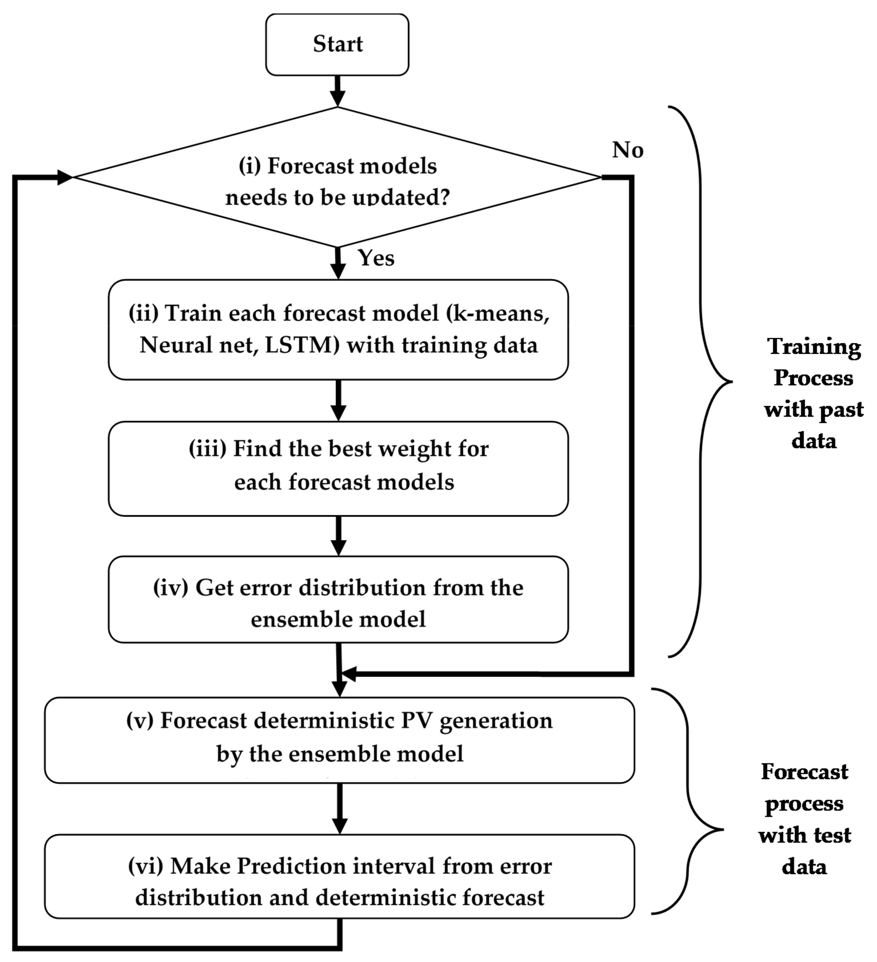 Energies 14 07340 g003
