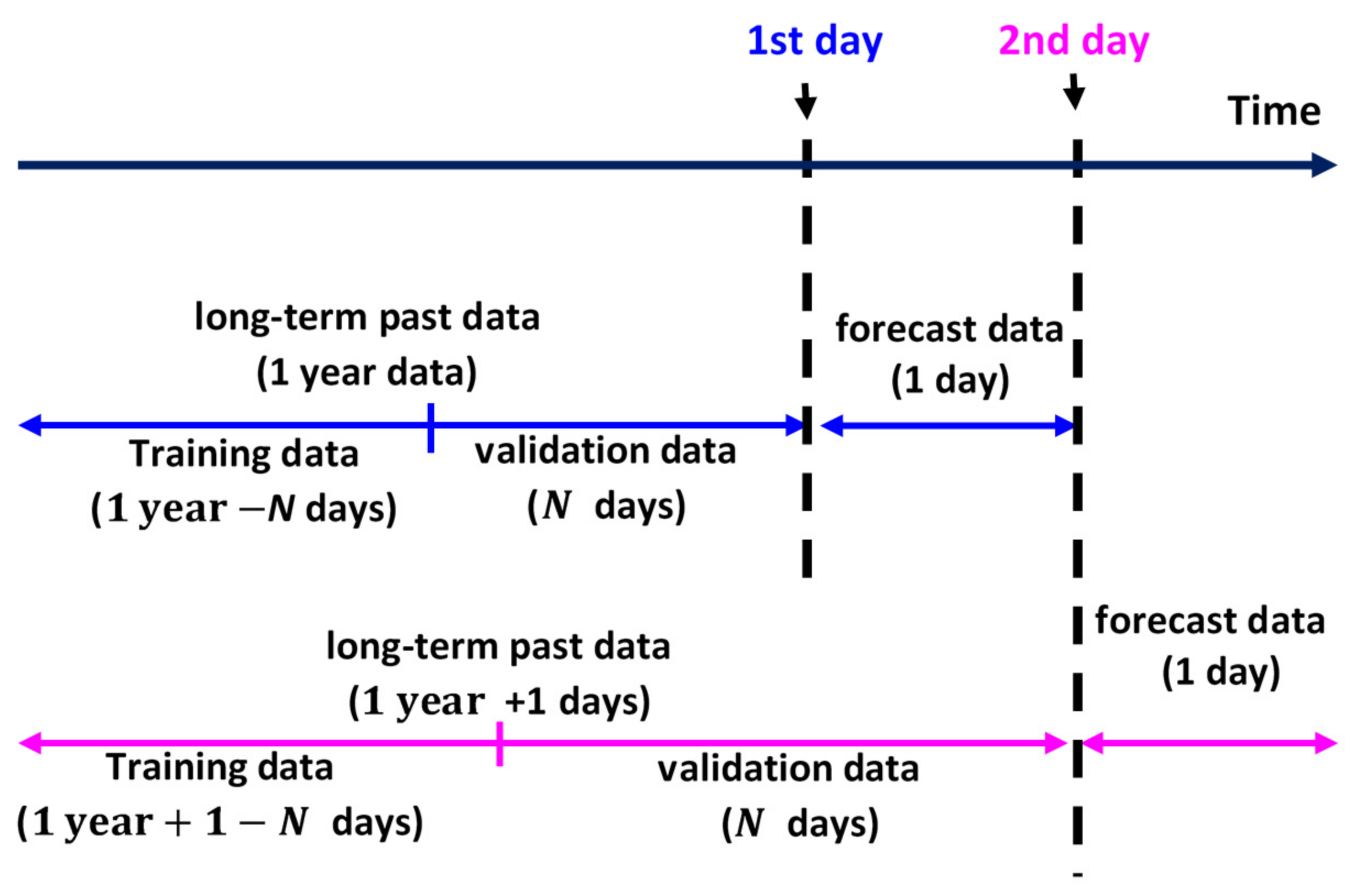 Energies 14 07340 g004