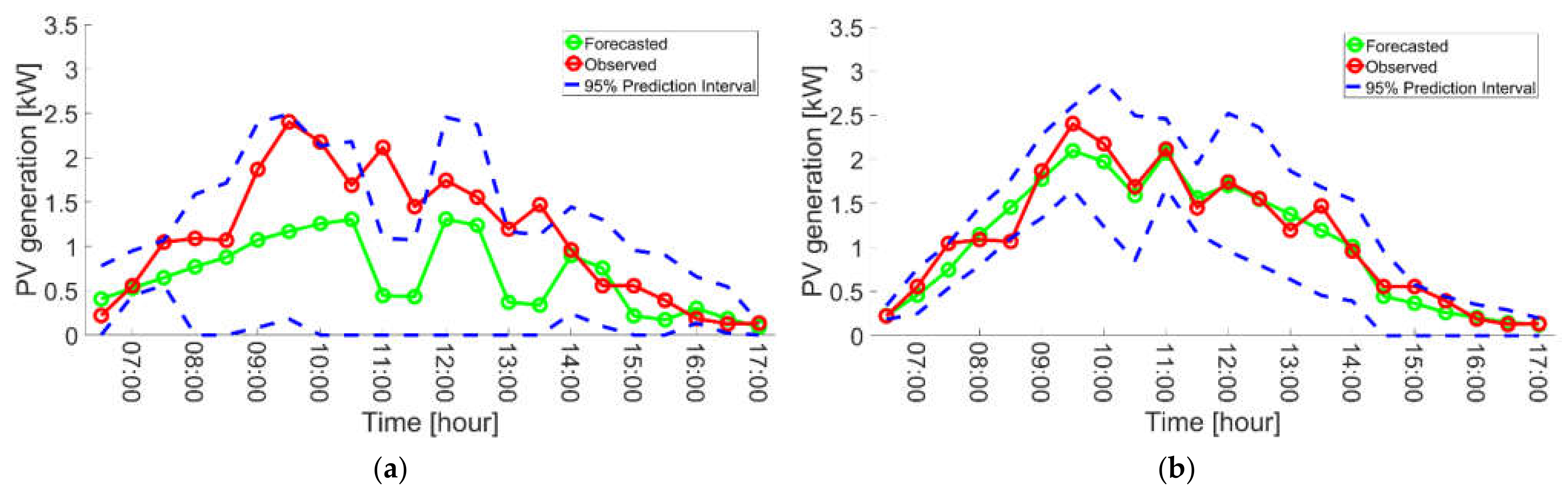 Energies 14 07340 g009