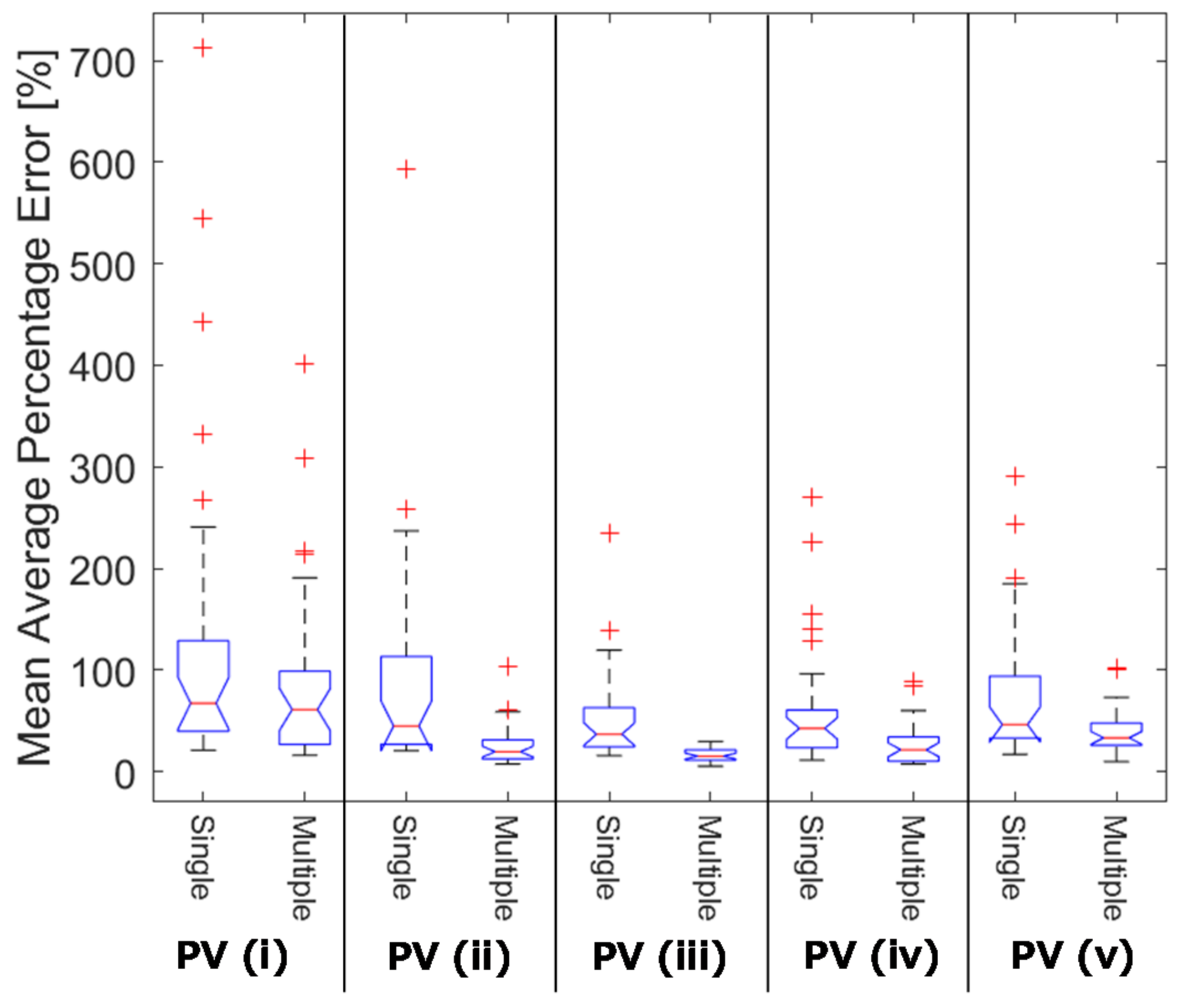 Energies 14 07340 g013