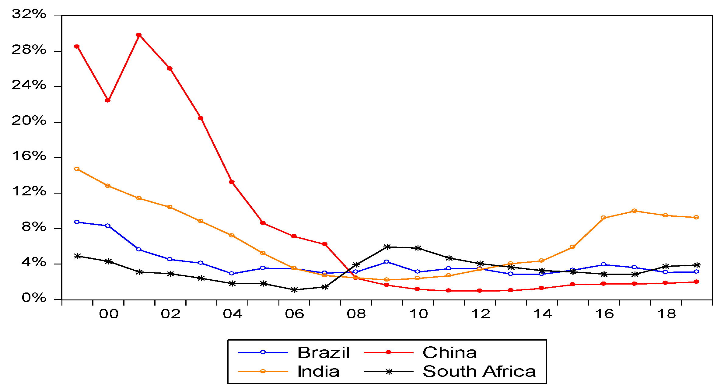 Energies 14 07341 g006