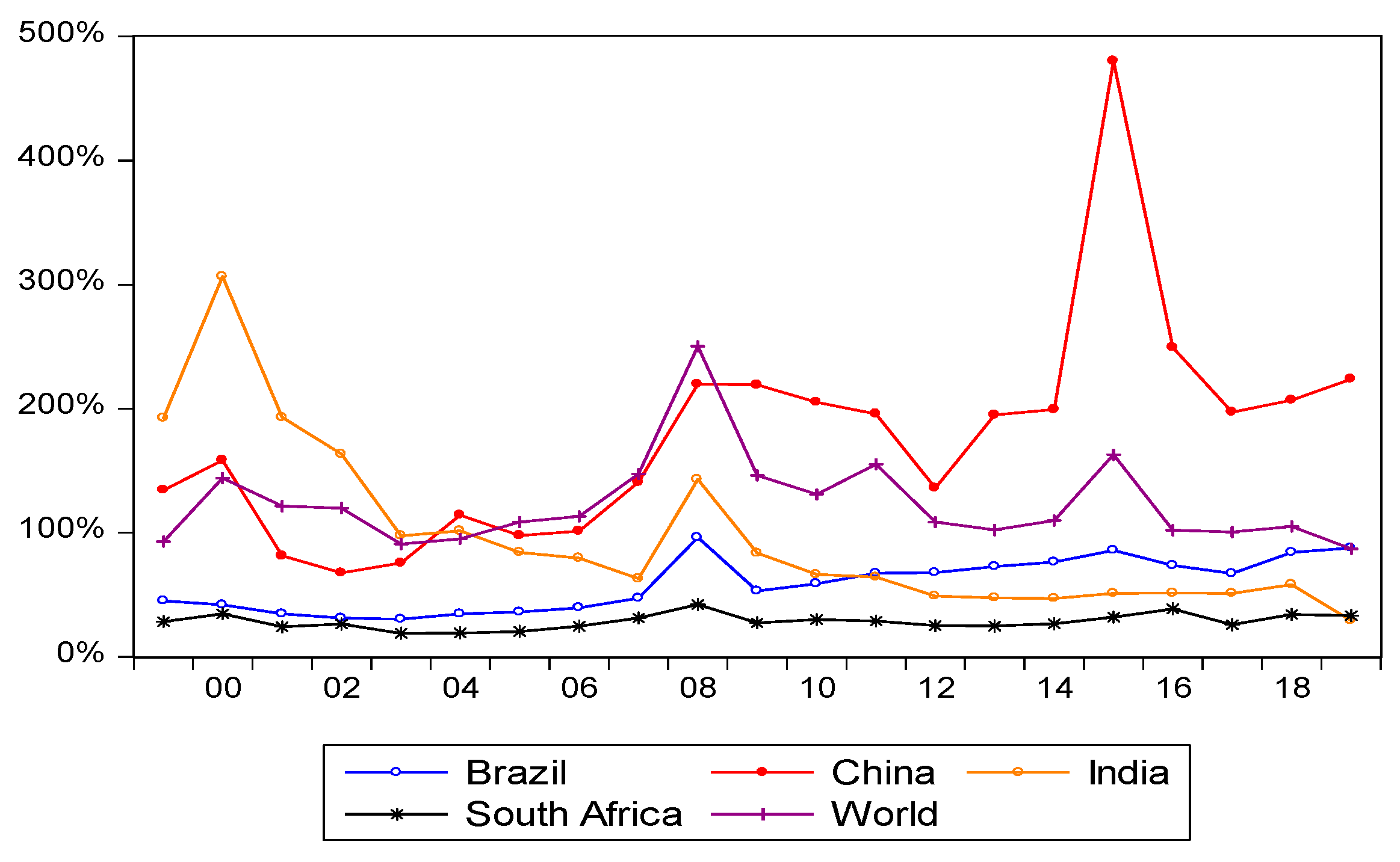 Energies 14 07341 g007