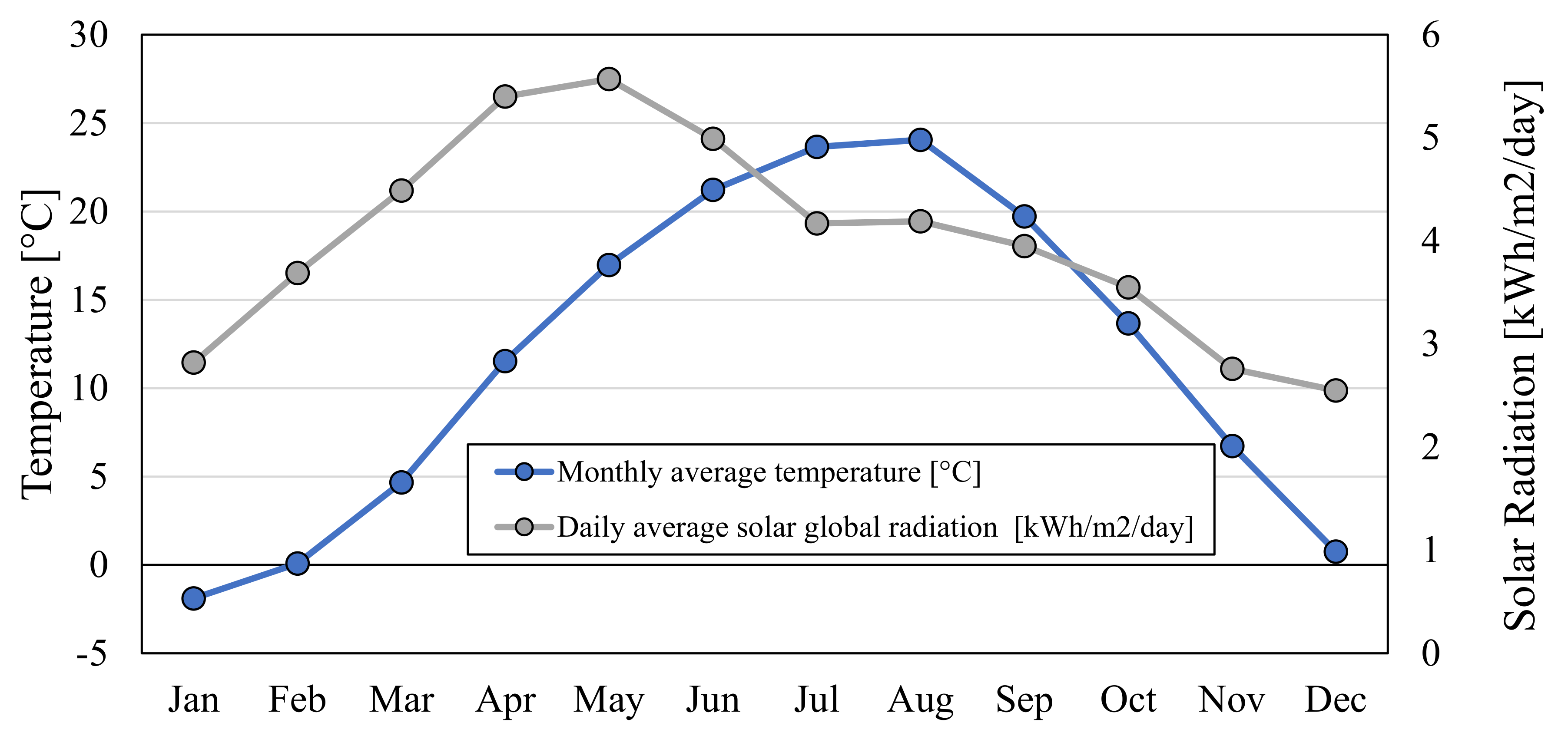 Energies 14 07342 g003
