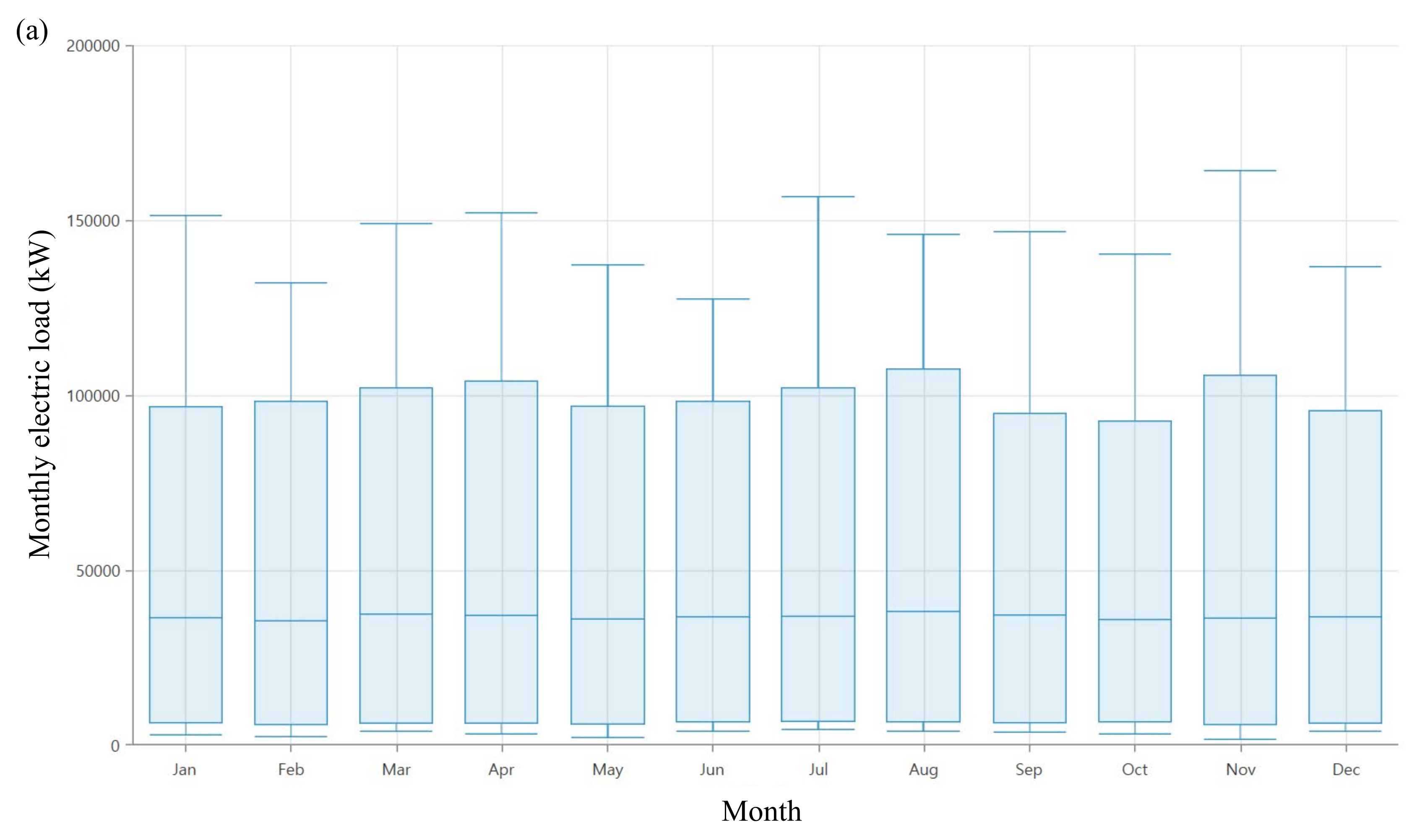 Energies 14 07342 g004a