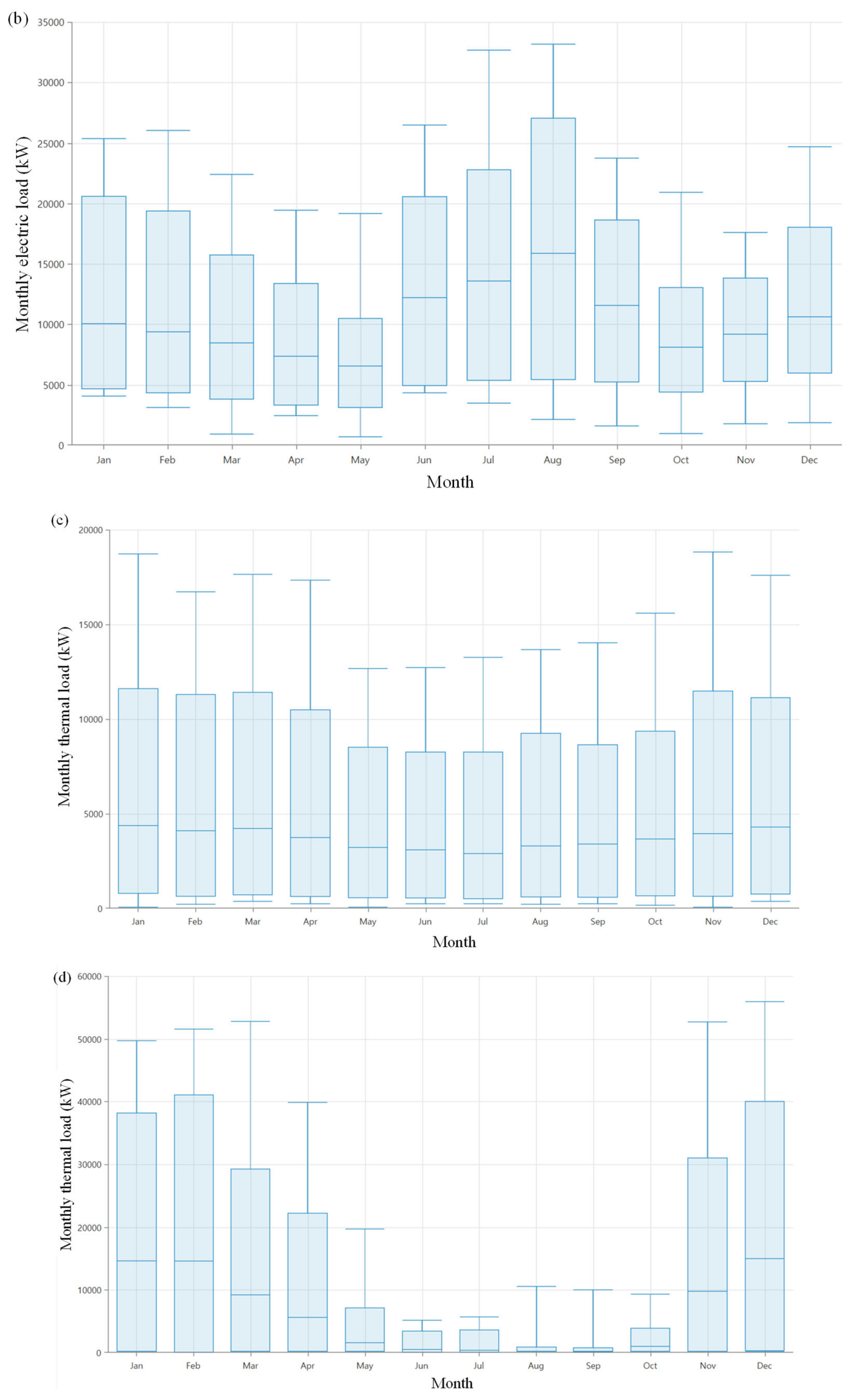 Energies 14 07342 g004b