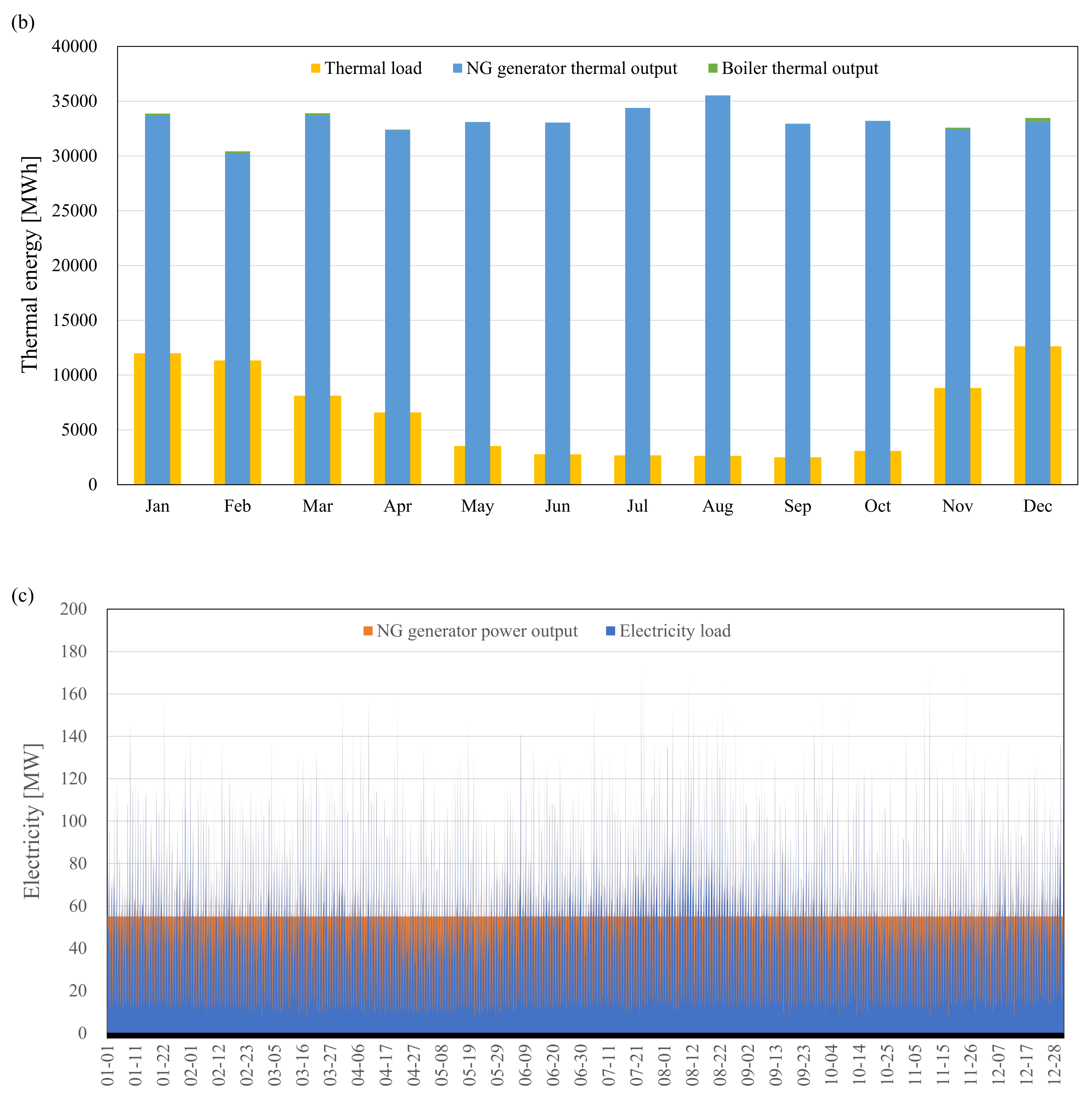 Energies 14 07342 g006b