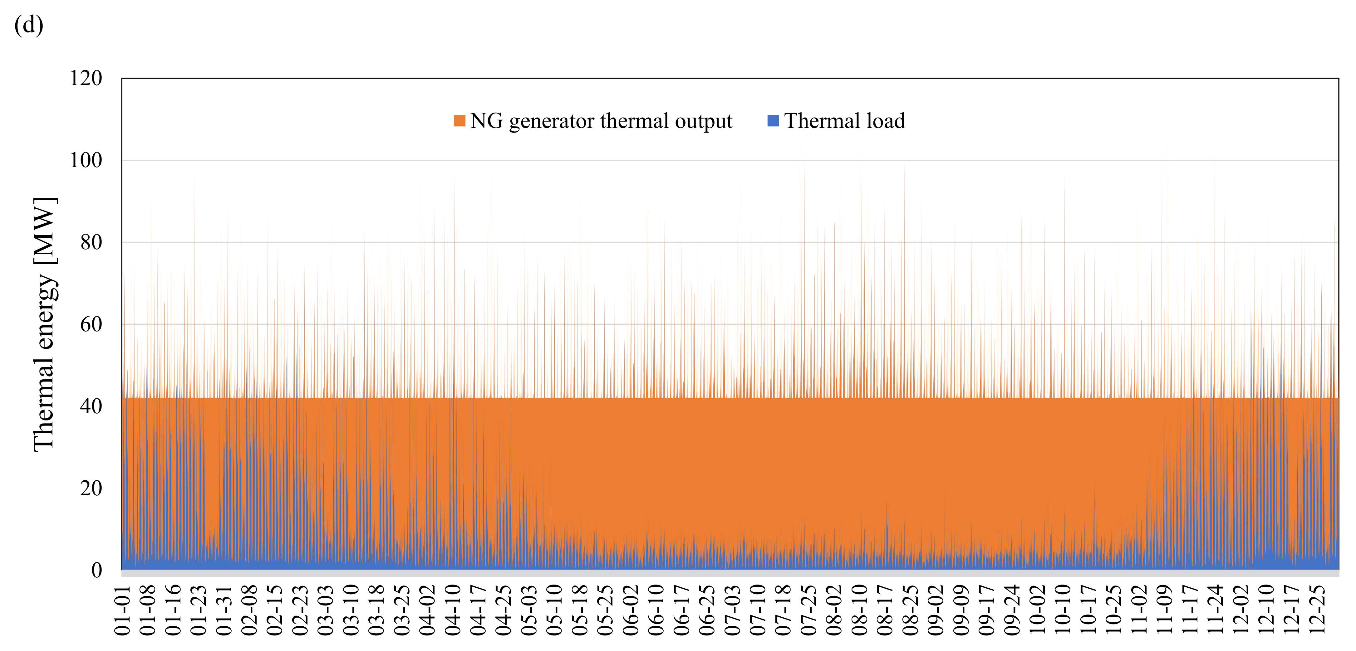 Energies 14 07342 g006c