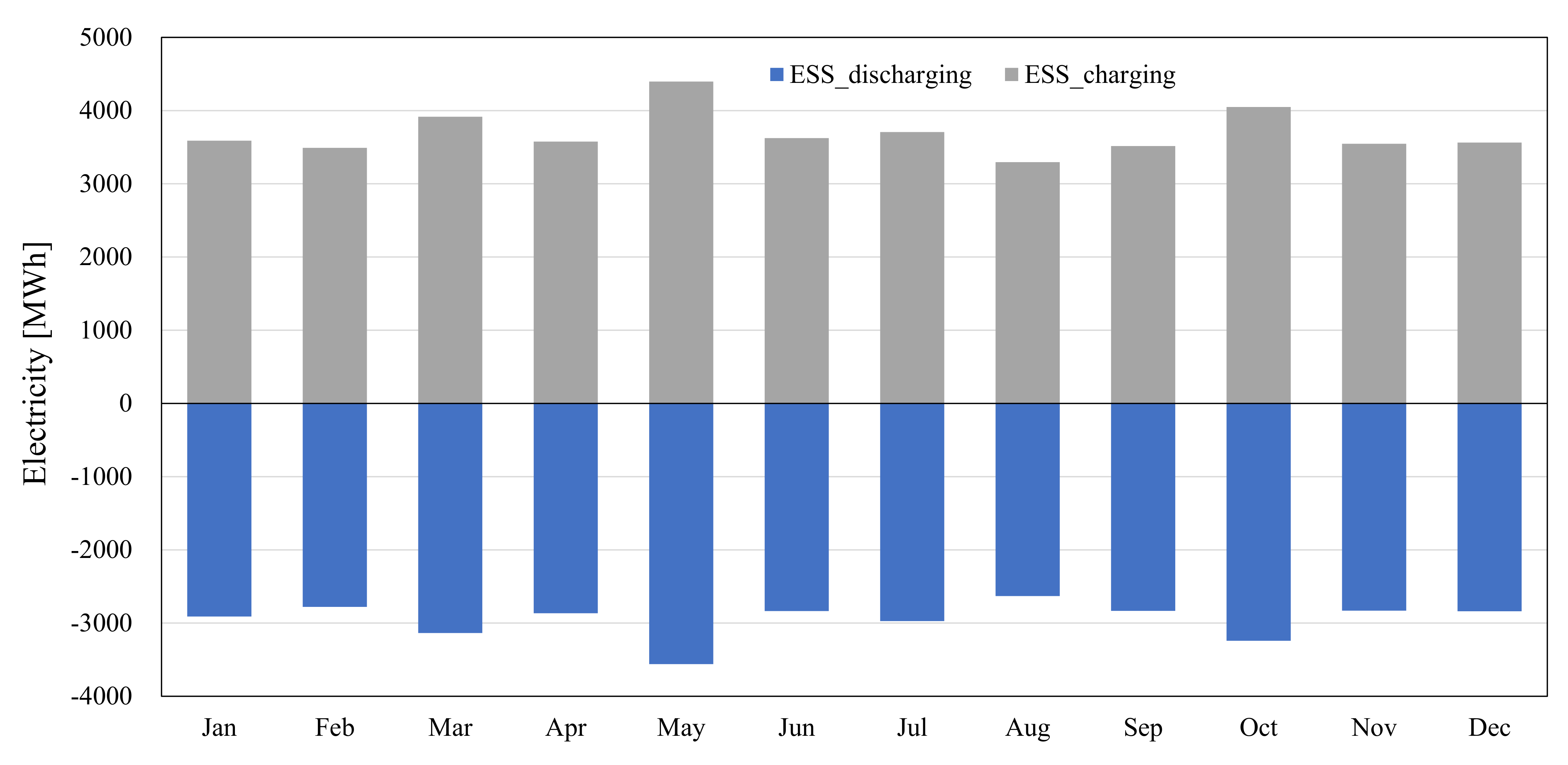 Energies 14 07342 g010