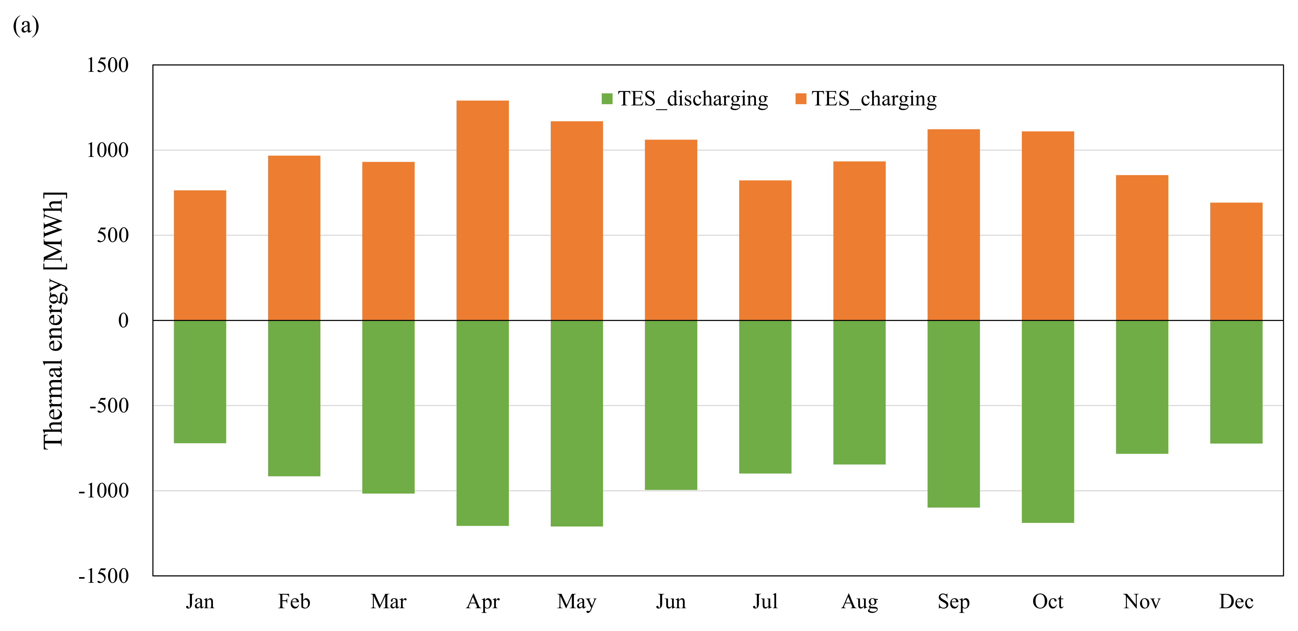 Energies 14 07342 g011a