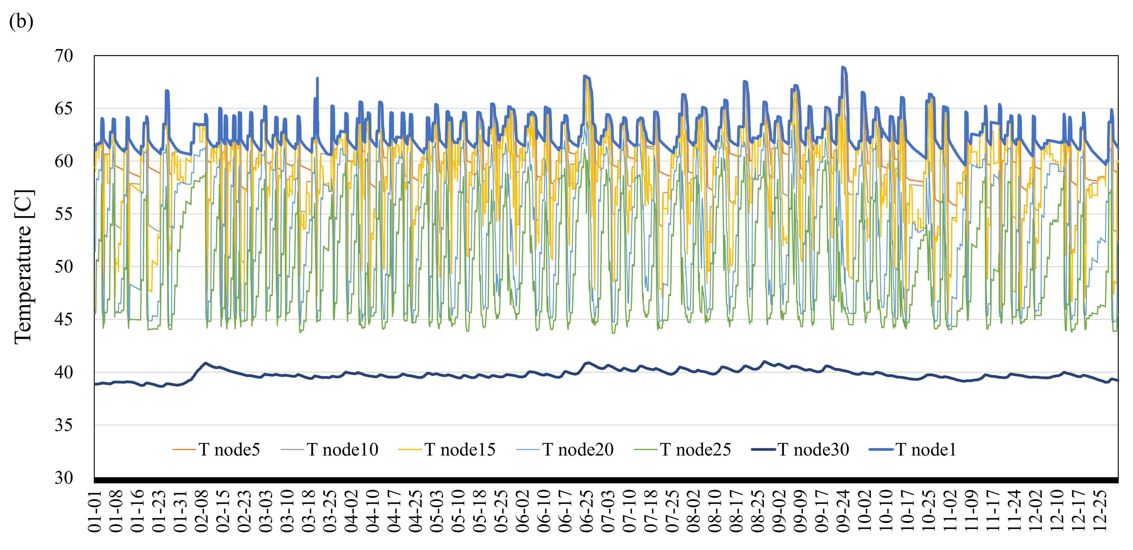 Energies 14 07342 g011b