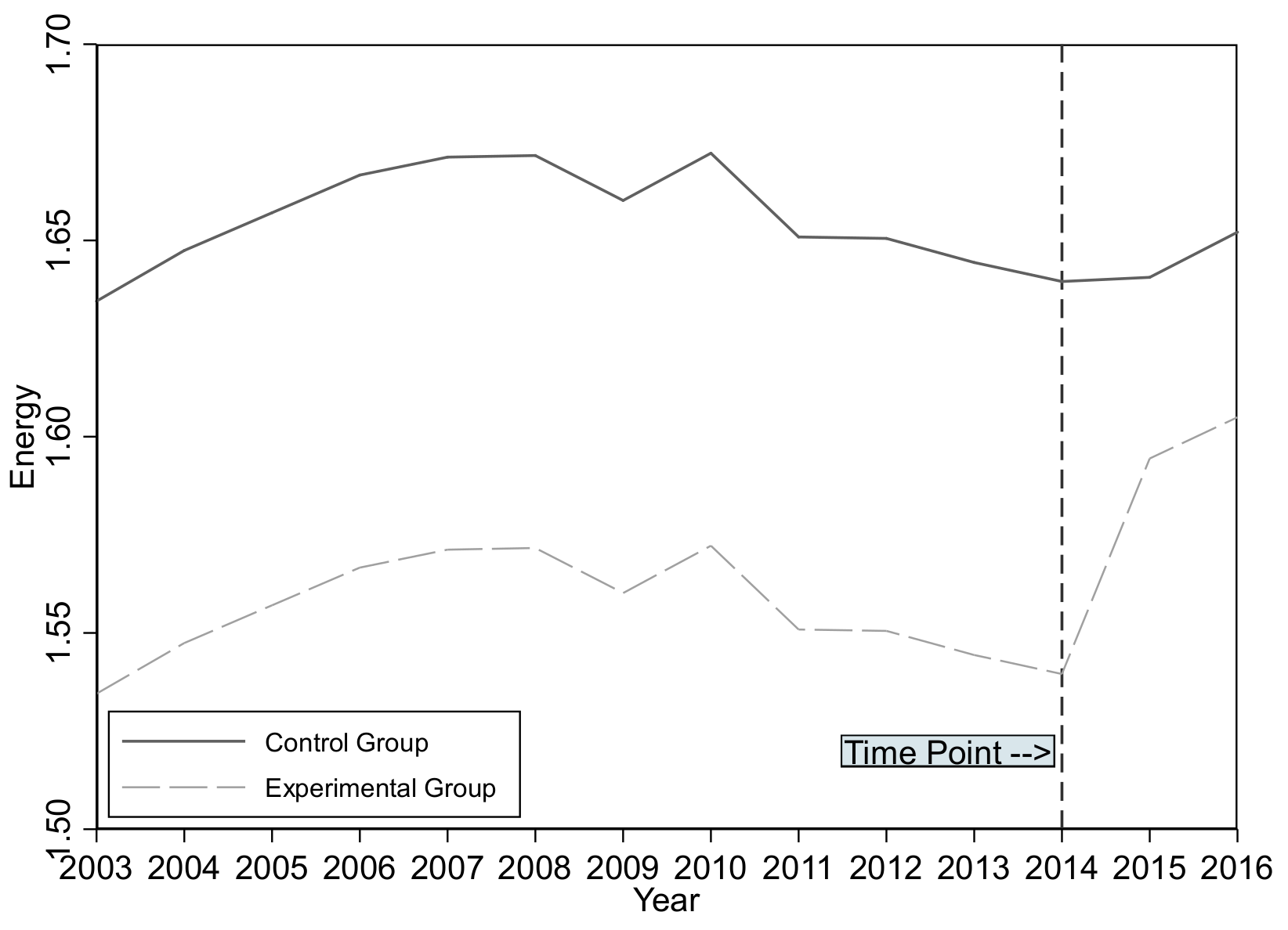 Energies 14 07343 g002 550