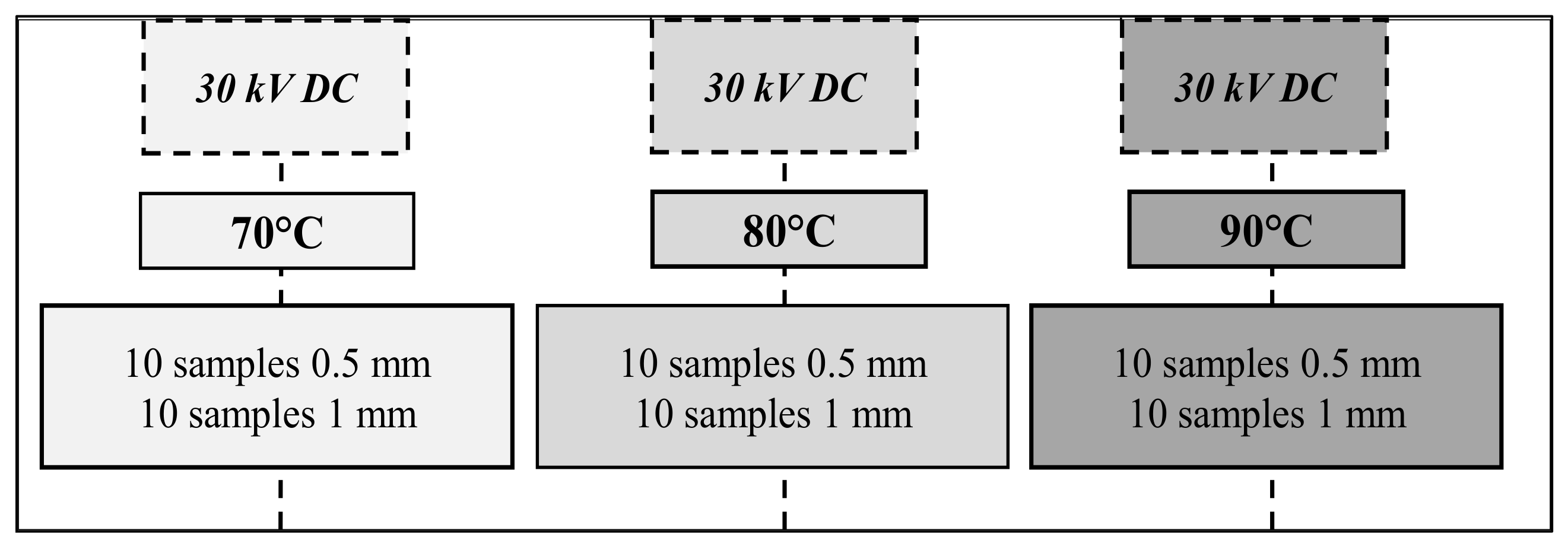 Energies 14 07344 g003 550