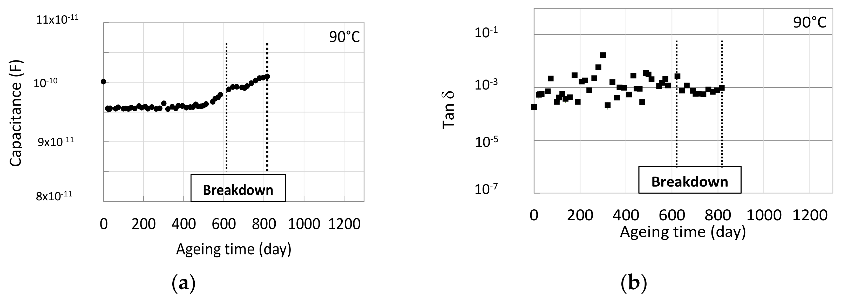 Energies 14 07344 g006 550