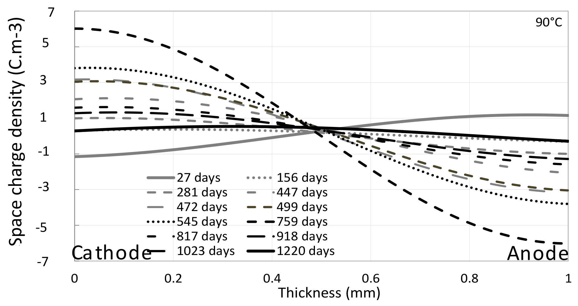 Energies 14 07344 g007 550