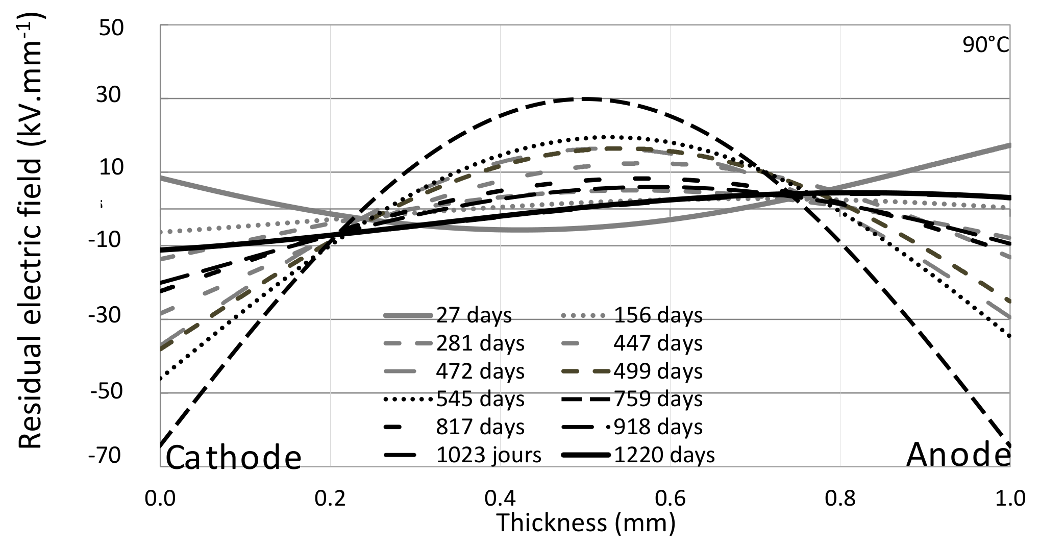 Energies 14 07344 g008 550
