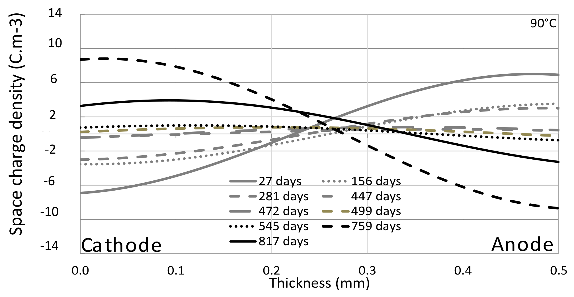 Energies 14 07344 g009 550