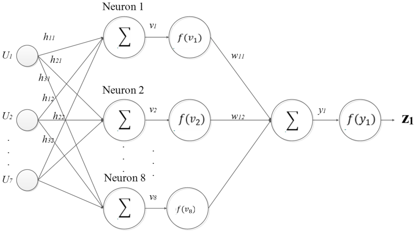Energies 14 07345 g006