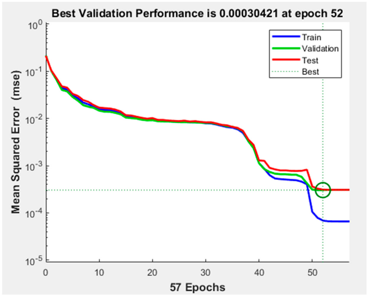Energies 14 07345 g007