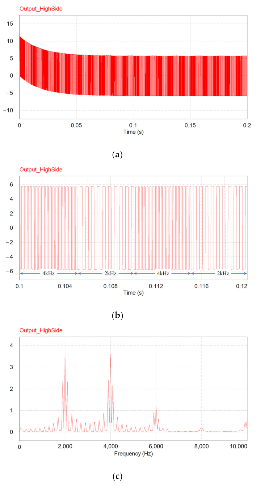 Energies 14 07346 g007