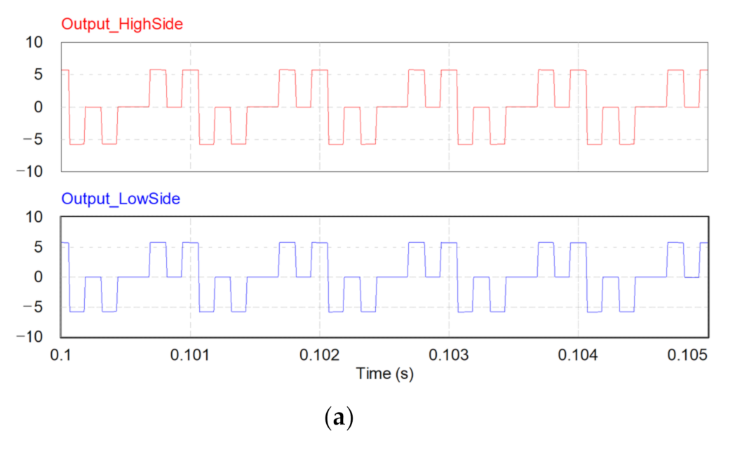 Energies 14 07346 g010a