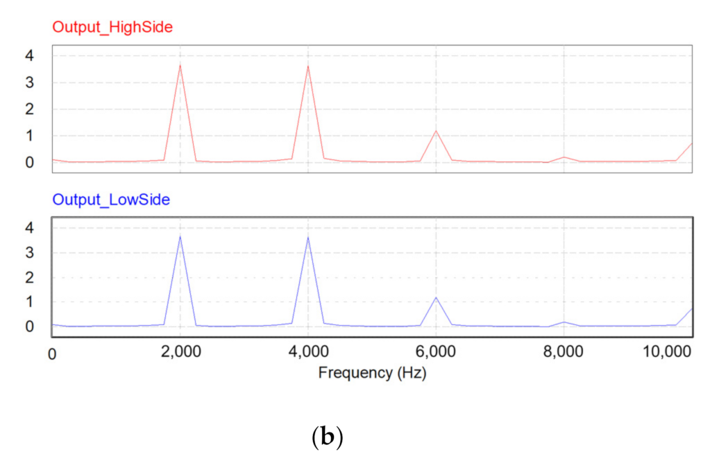 Energies 14 07346 g012b