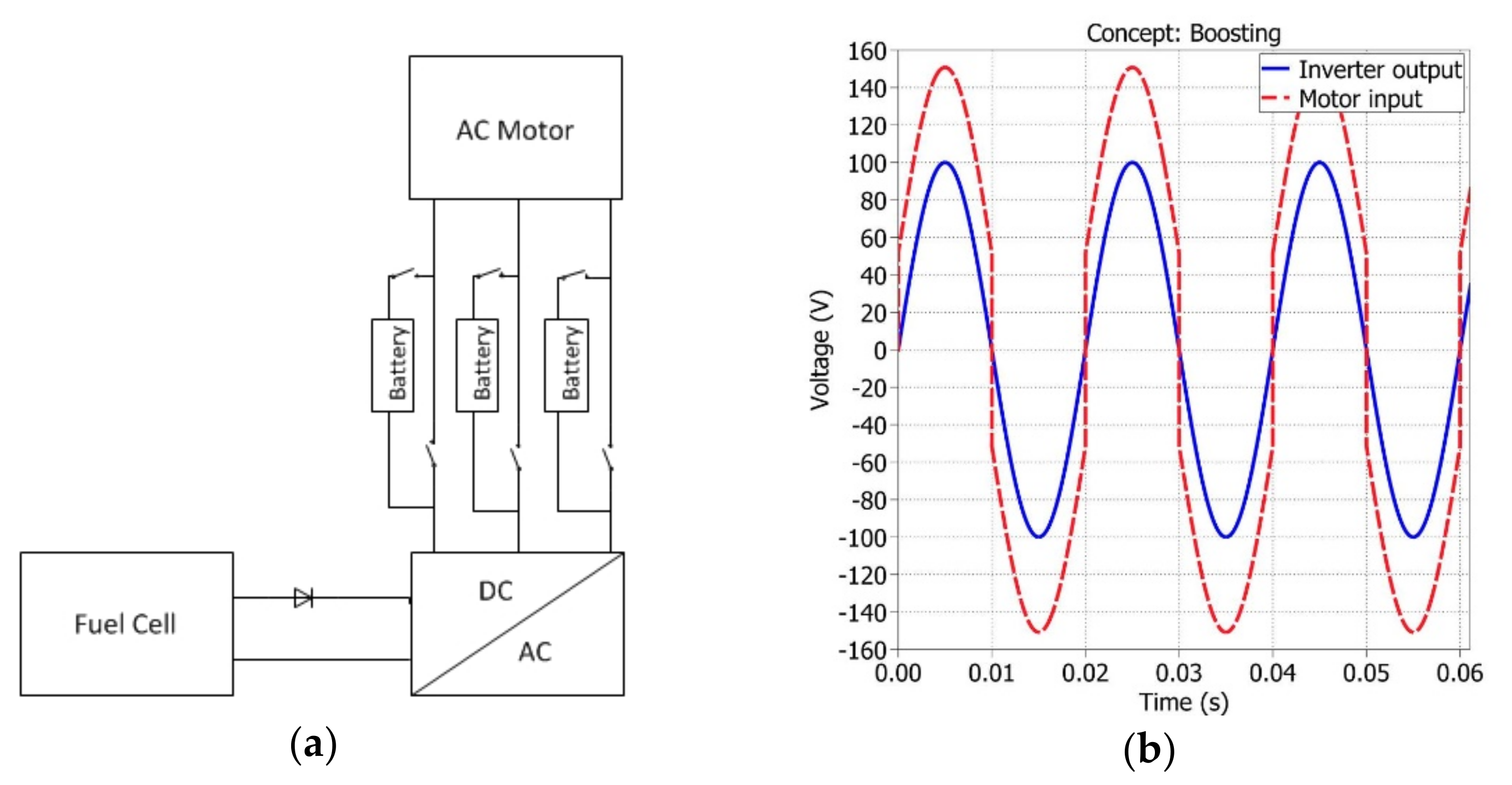 Energies 14 07350 g002 550