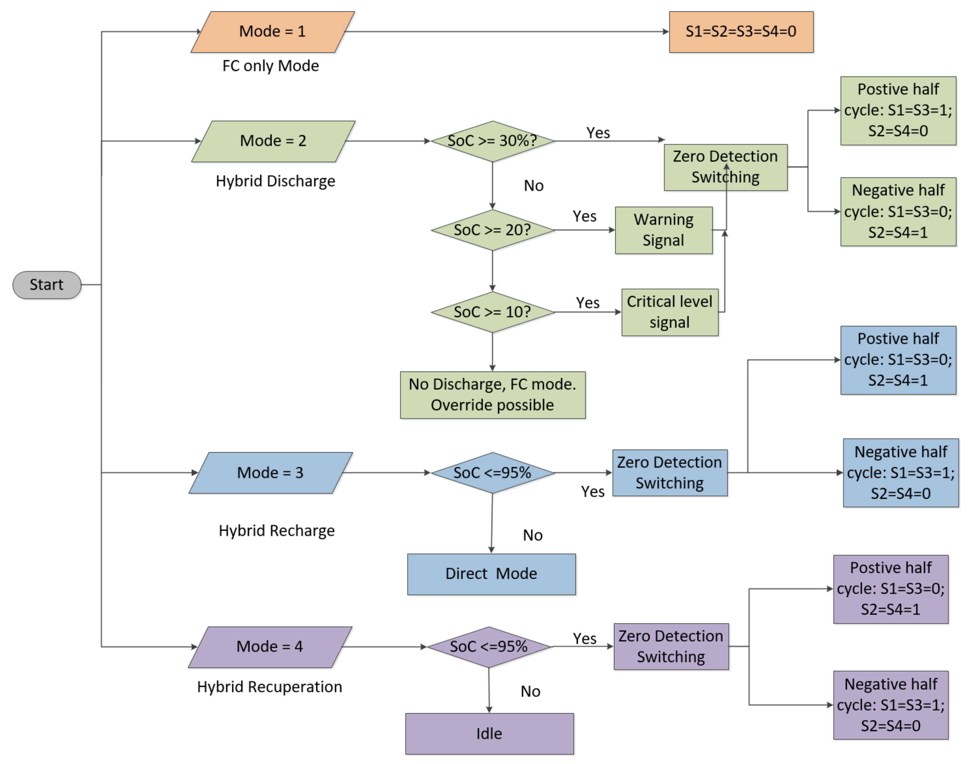 Energies 14 07350 g006 550